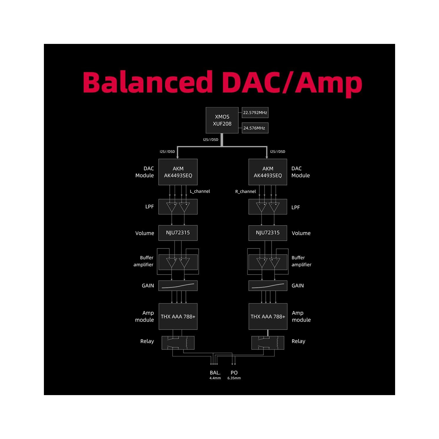 FiiO K7 Desktop DAC and Headphone Amplifier
