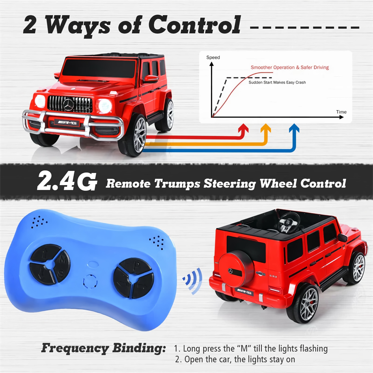 Véhicule porteur sous licence Mercedes Benz AMG G63 G familiale S307 24&nbsp;V de luxe à deux places pour enfants de Zoom Buggeez