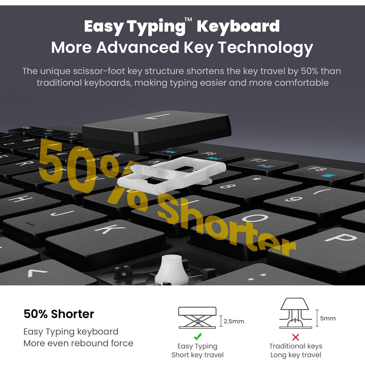 Wireless Keyboard Mouse Combo, Compact Full Size Wireless Keyboard and Mouse 2.4G Ultra-Thin for Computer, Desktop,Windows, PC, Black