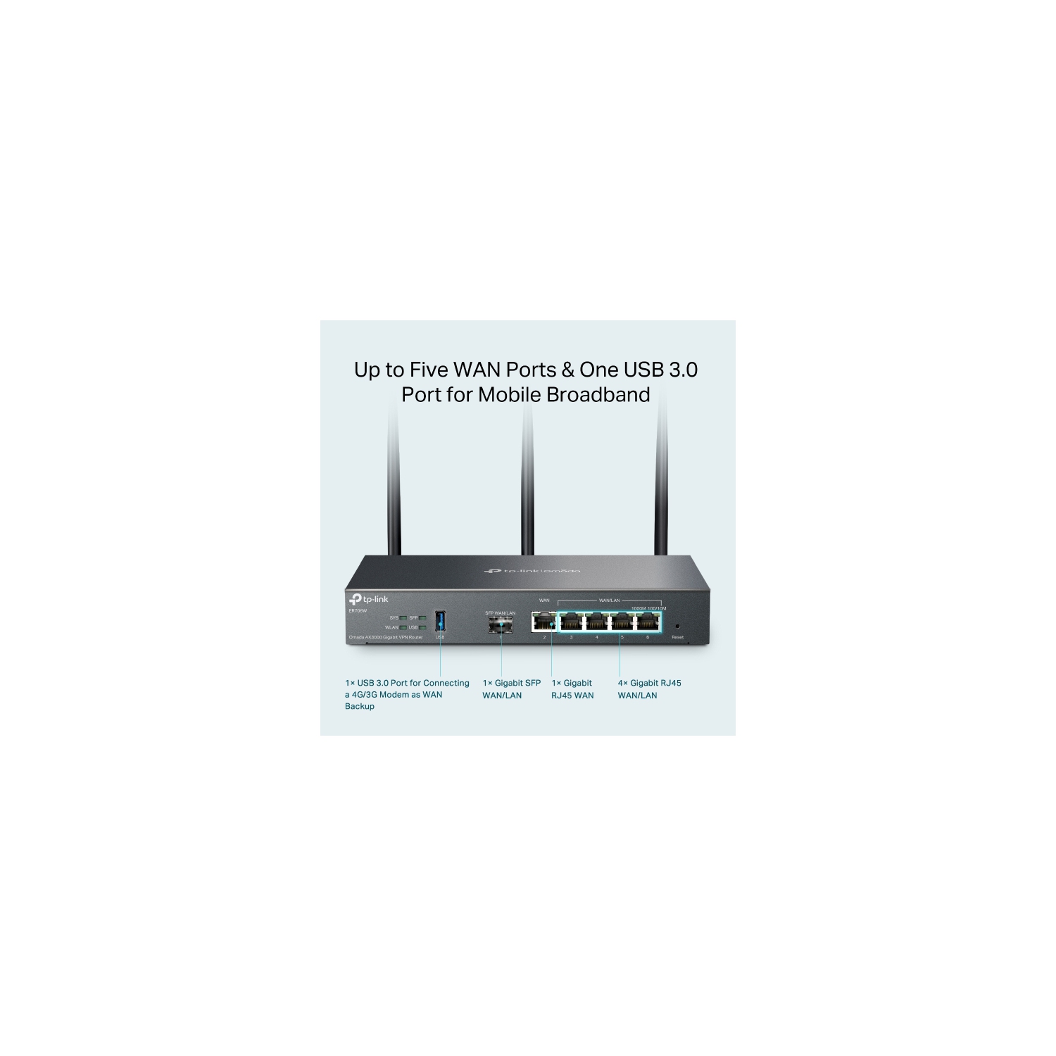 Omada ER706W AX3000 WiFi 6 Gigabit VPN Mesh Router | Best