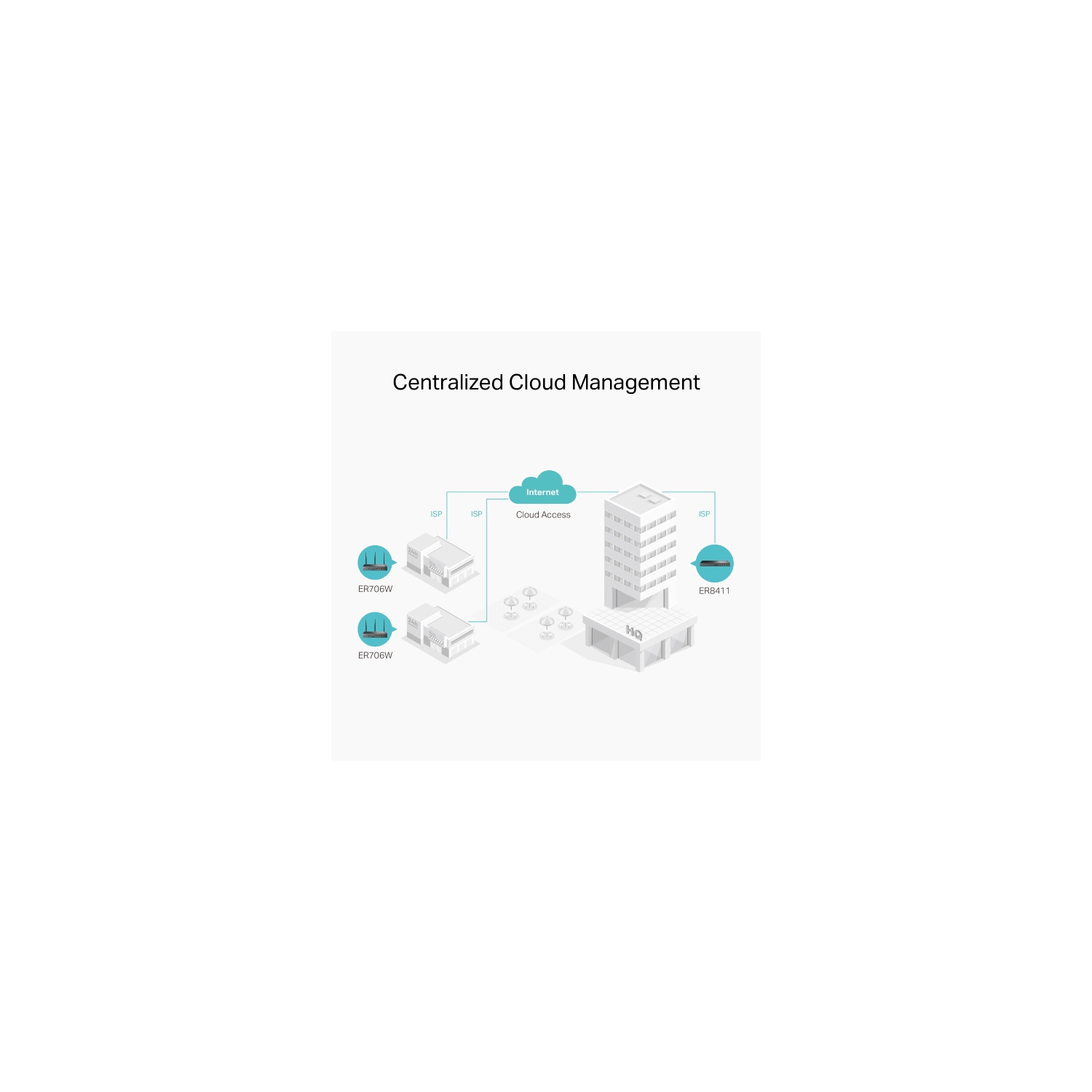 Omada ER706W AX3000 WiFi 6 Gigabit VPN Mesh Router