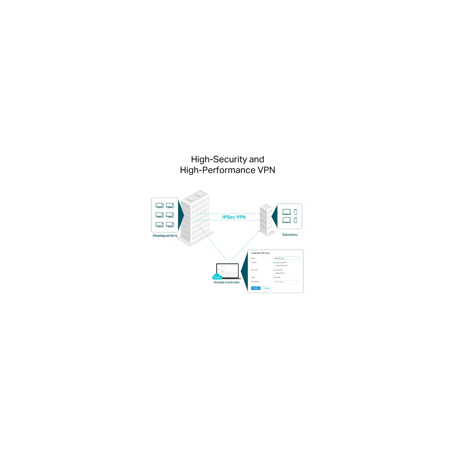 Omada ER706W AX3000 WiFi 6 Gigabit VPN Mesh Router