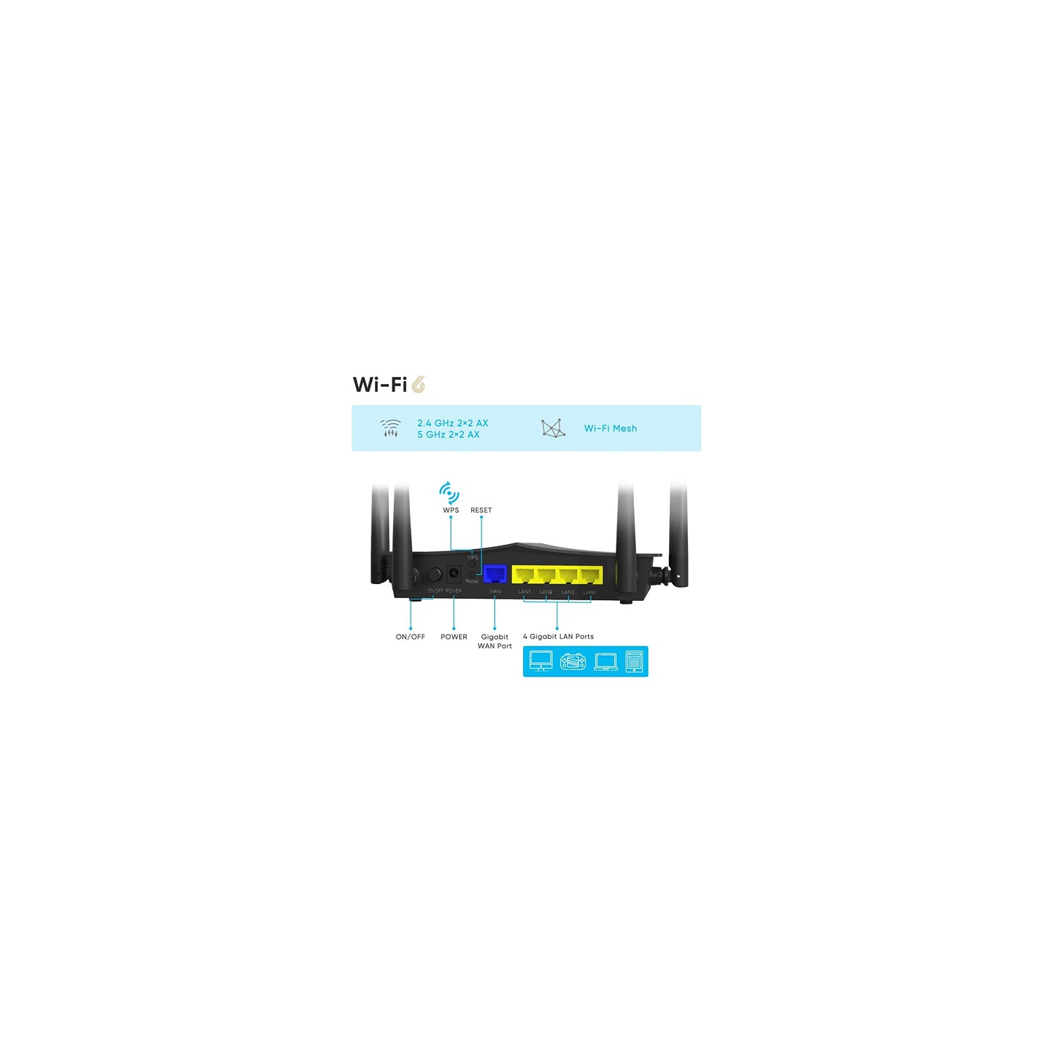 Juplink RX4-1800 Wi-Fi 6 Router, 1800 Mbps, 2.4 GHz/5 GHz, Quad-Core Processor, 256 MB RAM, 4 Antennas