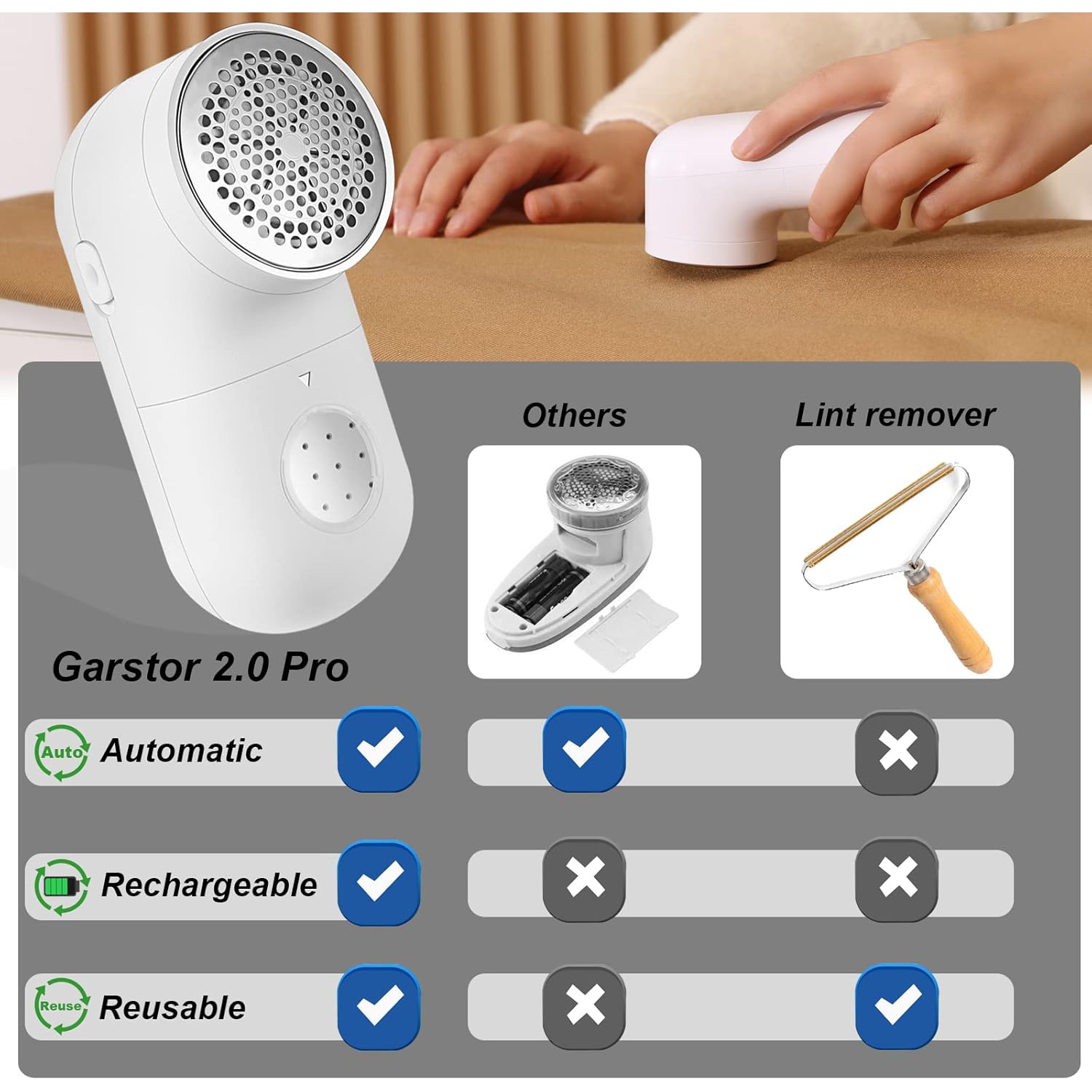 Fabric Shaver, 2.0 USB Rechargeable Fabric Defuzzer,Electric Lint Remover, 2.0 Pro White