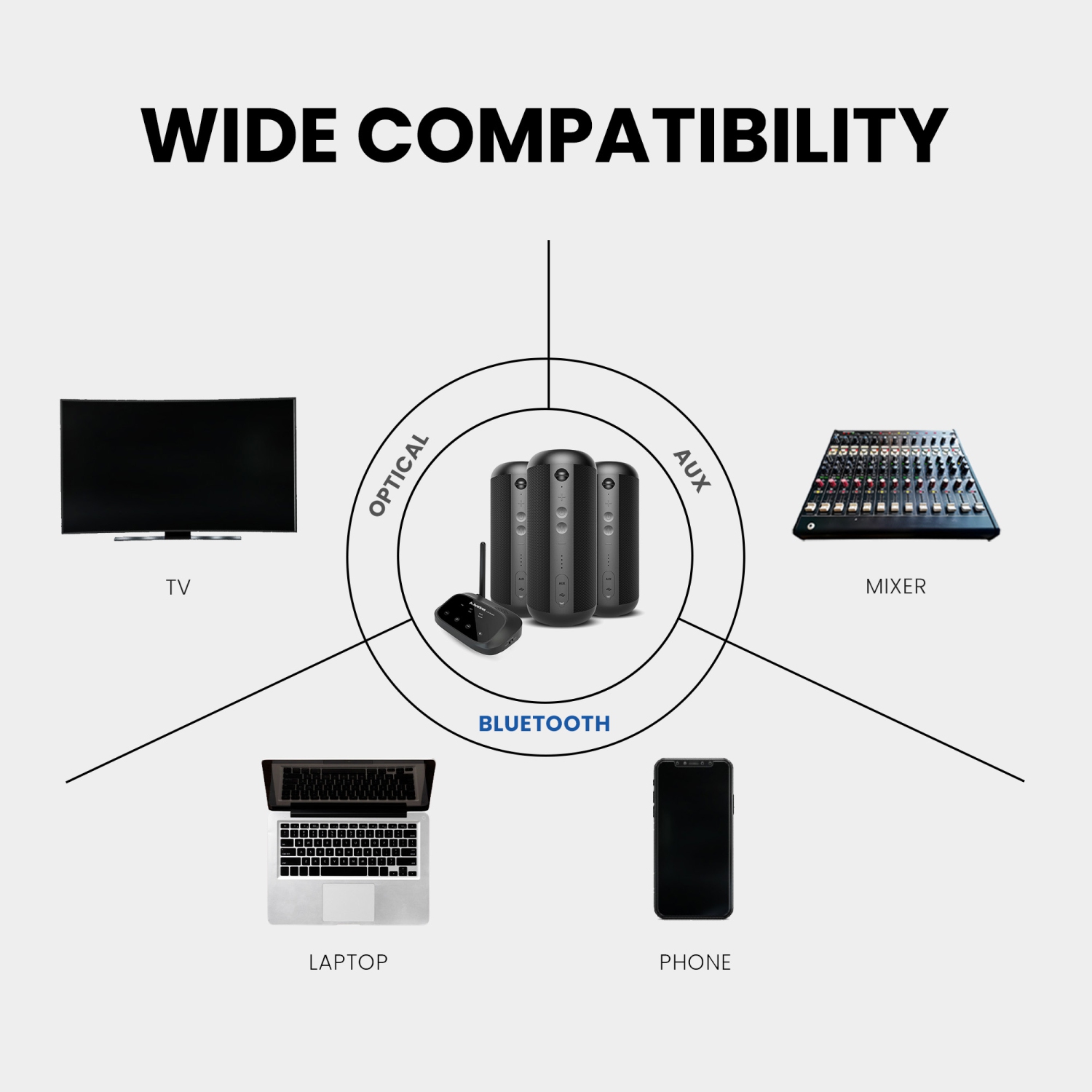 Avantree Harmony 2 - [Bluetooth Version] Advanced Multi-Room Wireless Stereo Speakers System with Bluetooth & Wired Input Options