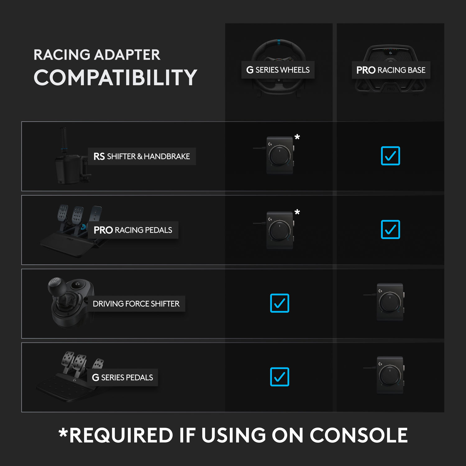 Logitech G Racing Adapter