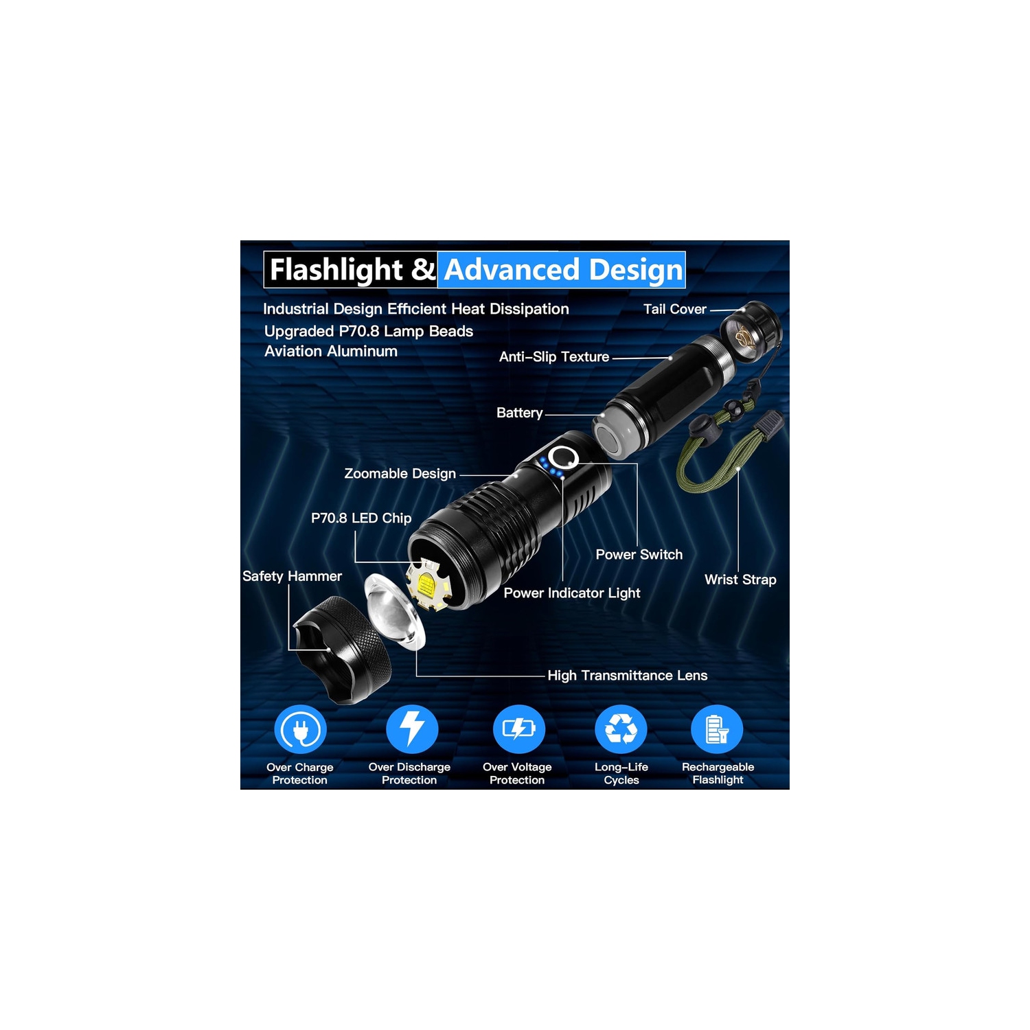 YOULIGHTS Rechargeable Tactical Flashlight, 5 Modes Zoomable LED Flashlight with Type-C and IPX7 Waterproof, Powerful Flash Light for Camping,