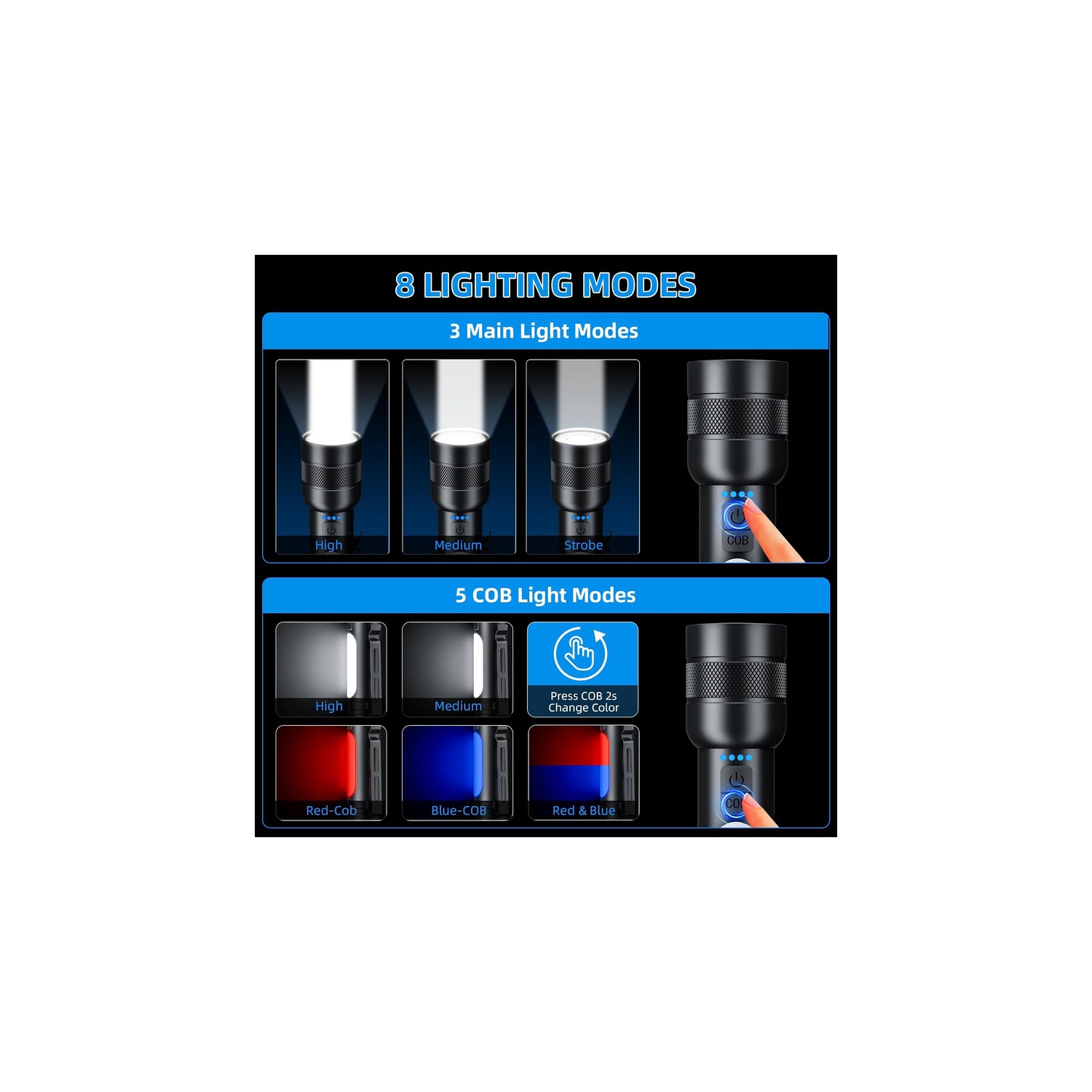 YOULIGHTS Rechargeable Flashlight, Tactical Led Flashlights with Zoomable, 8 Modes & COB Light, IPX7 Waterproof, Super Bright Flash Light for