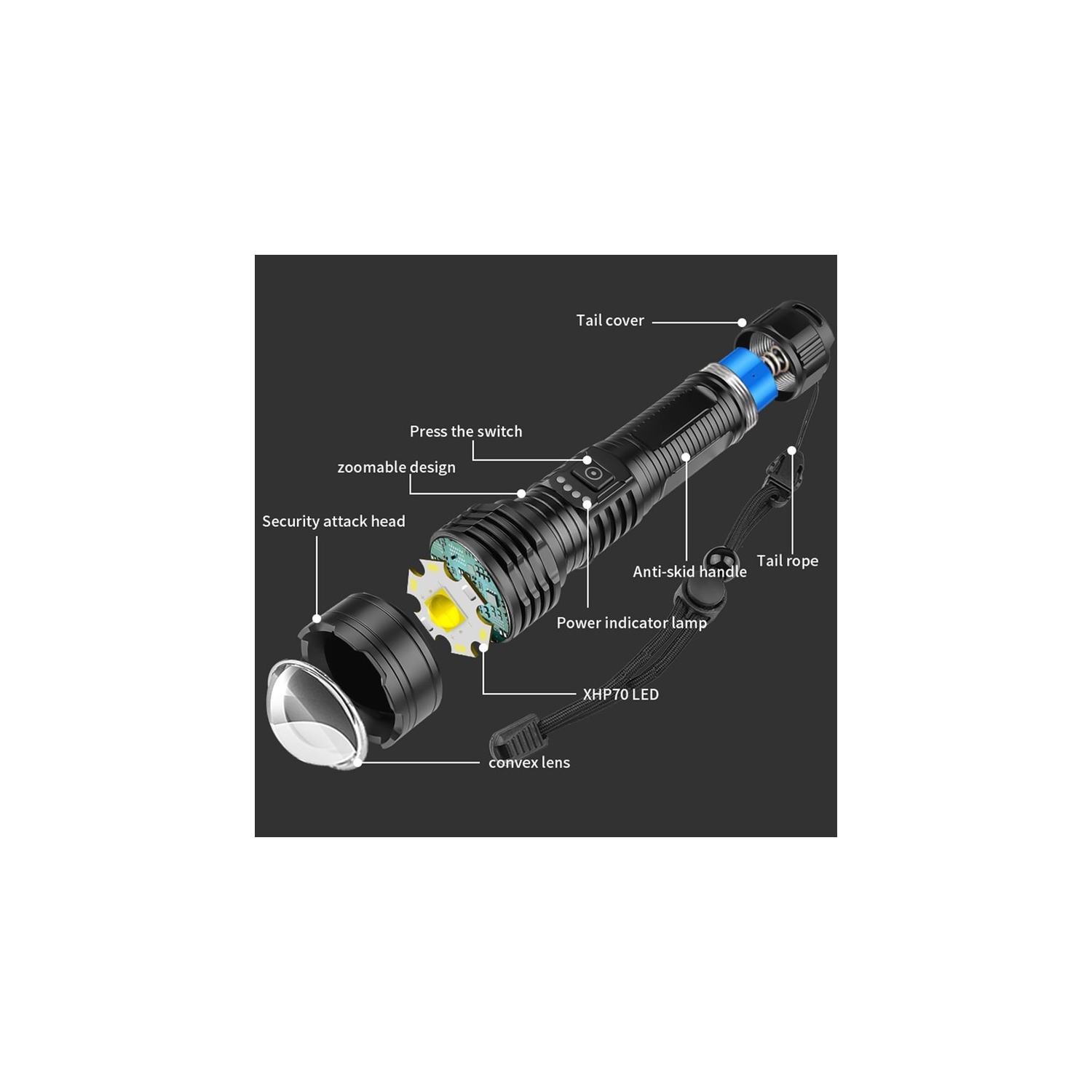 YOULIGHTS Rechargeable LED Flashlight, Type-C Charging Port, High Lumen Tactical Flashlight for Family Camping Hiking