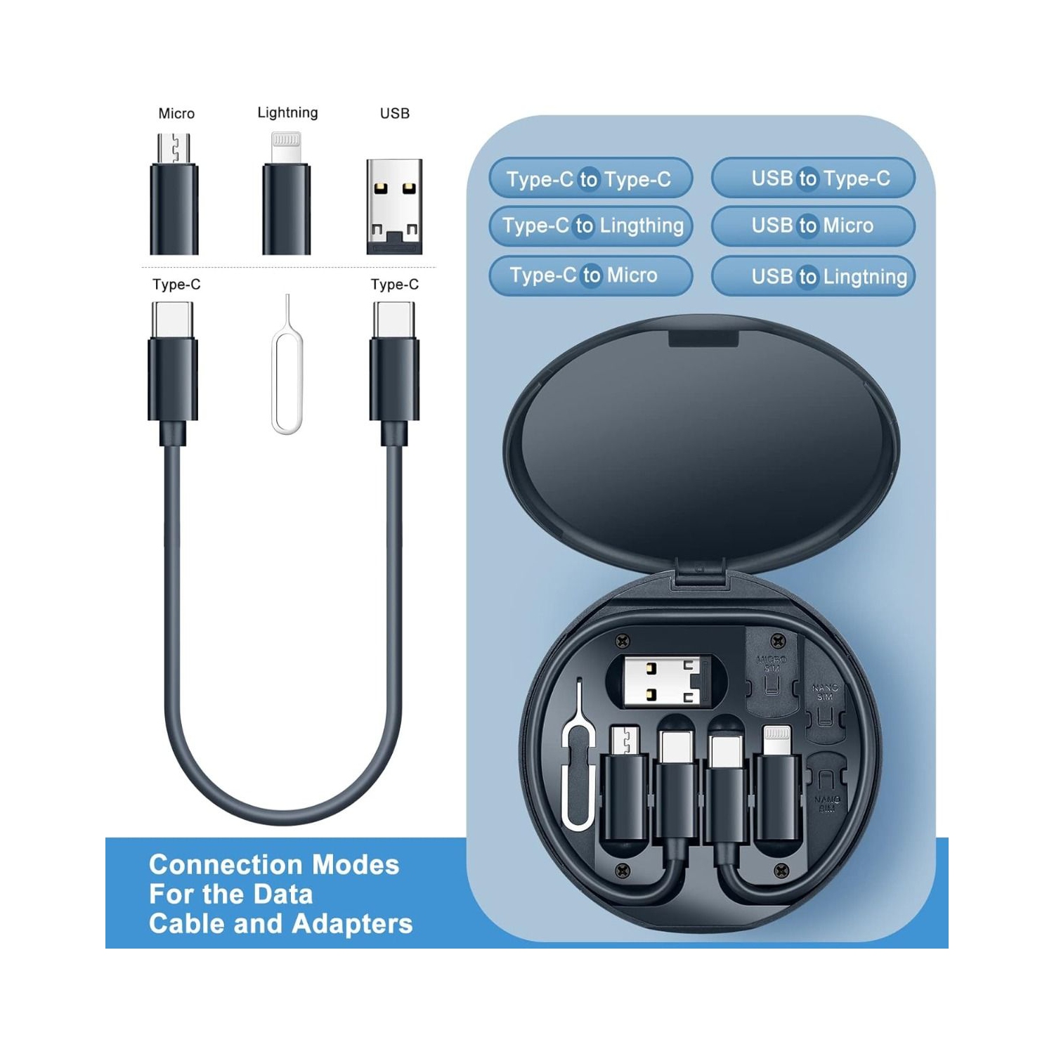 USB C Adapter OTG Cable Kit, Multi Charging Cable Case Convertor USB C Device/Type C/Micro/USB A Adapter, Data Transfer Contains Card Slot for