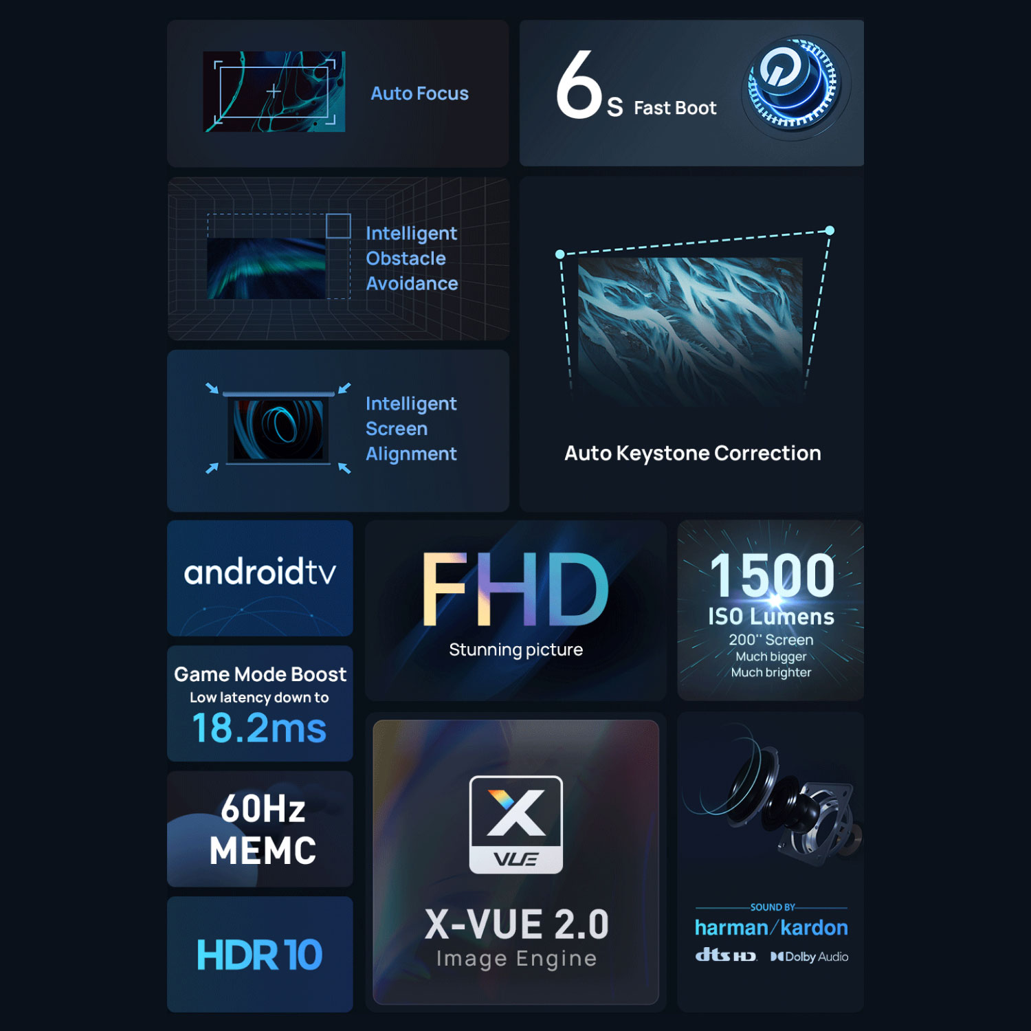 XGIMI Horizon 1080p Wi-Fi 1500 ISO Lumen Home Theatre Projector with Speakers