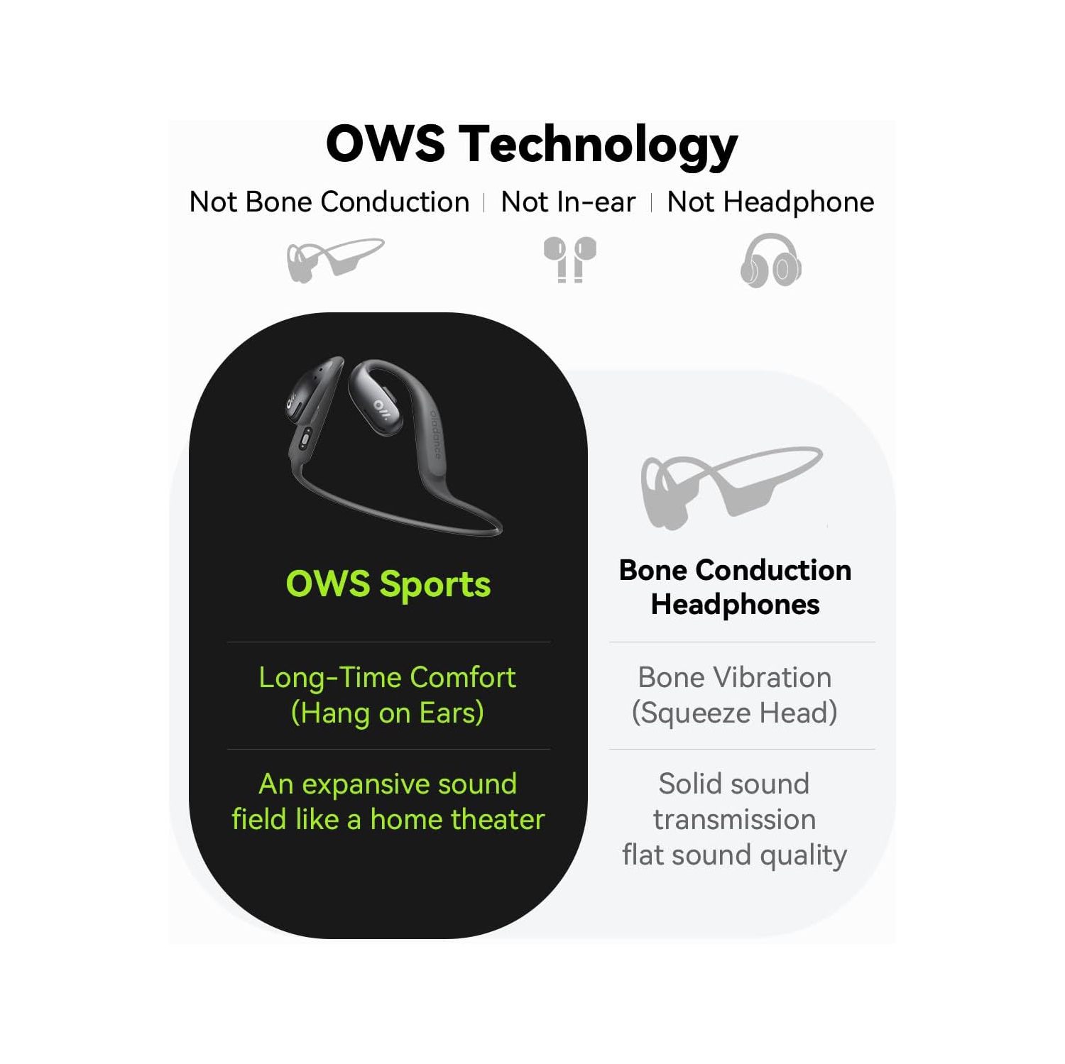 Open Box - Oladance Open-Ear Open Wearable Stereo Sports Earphone Compatible iPhone and Android