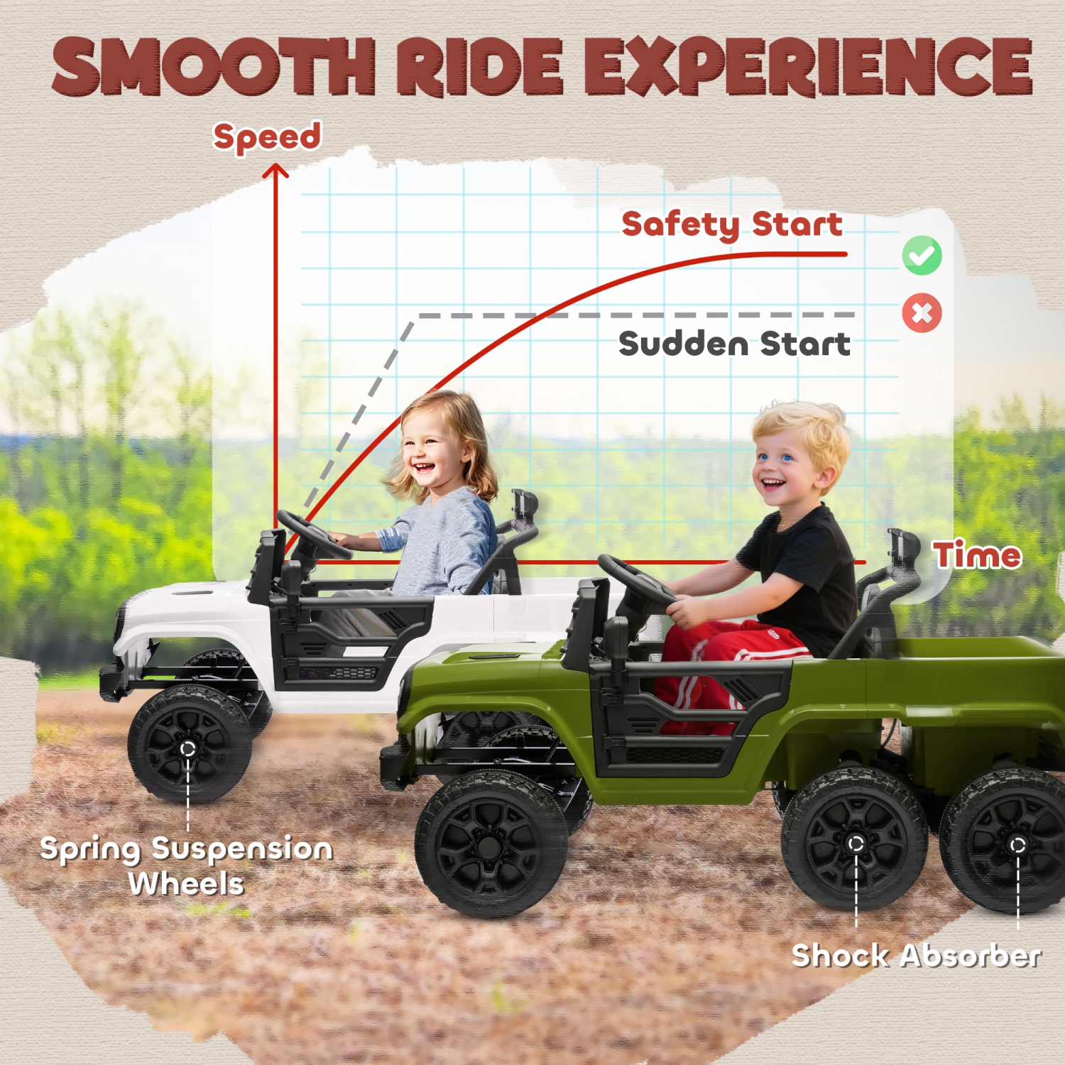 Qaba 12V 7AH Electric Car for Kids, 4WD/2WD Ride on Car w/ Remote Control, Spring Suspensions, Back Trailer, Battery Display, Light Music Soft Start,