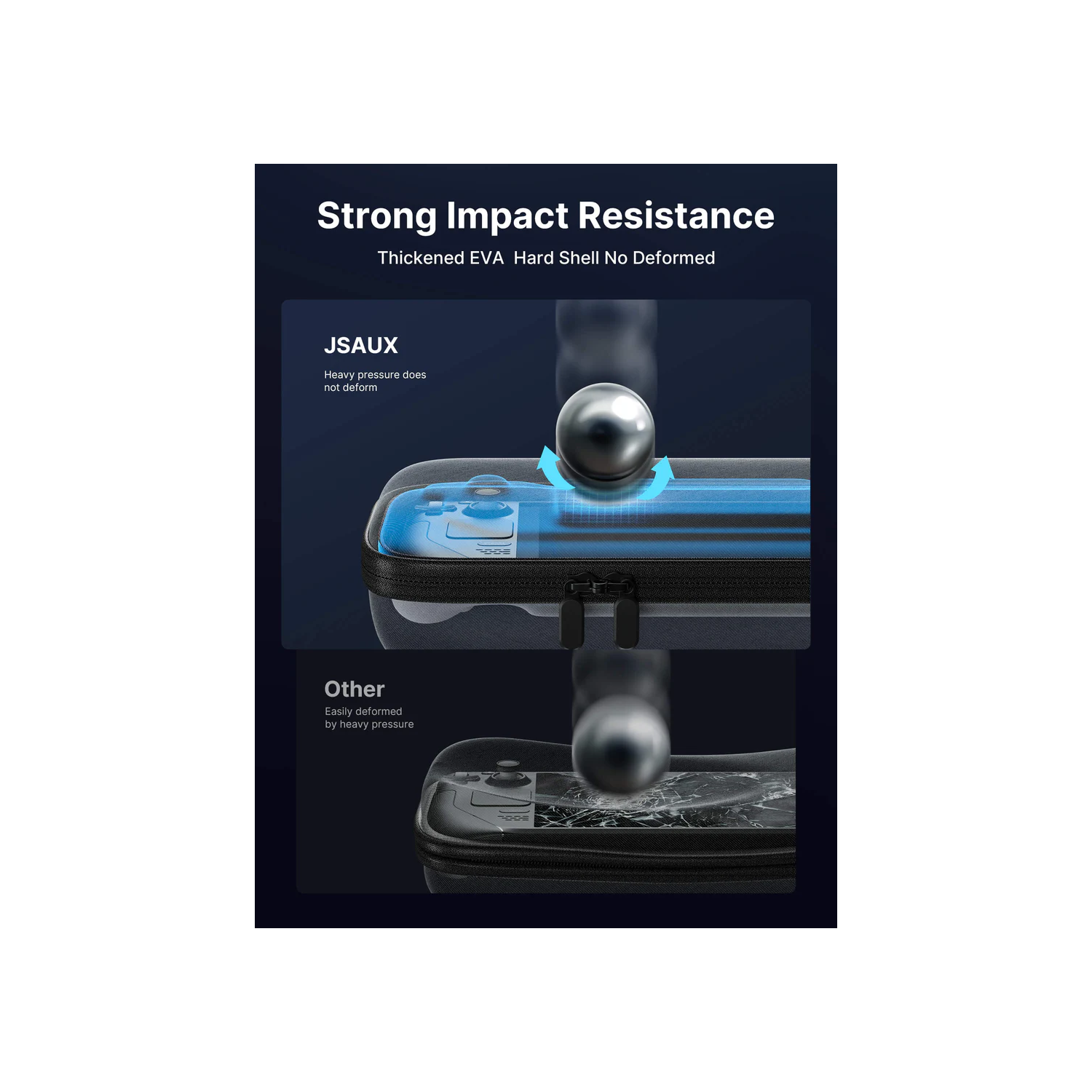 JSAUX Carrying Case Bag for Handheld Steam Deck / OLED ROG Ally / X PlayStation Portal Switch - Grey