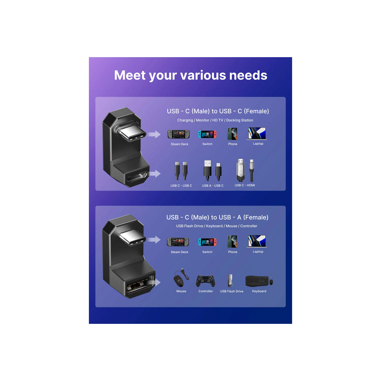 JSAUX DD0009 180 Degree USB C to USB C USB A Adapter Set Features 4K@60Hz Video & Audio Transmission/60W Fast Charging & 10Gbps Transfer Speed - Black