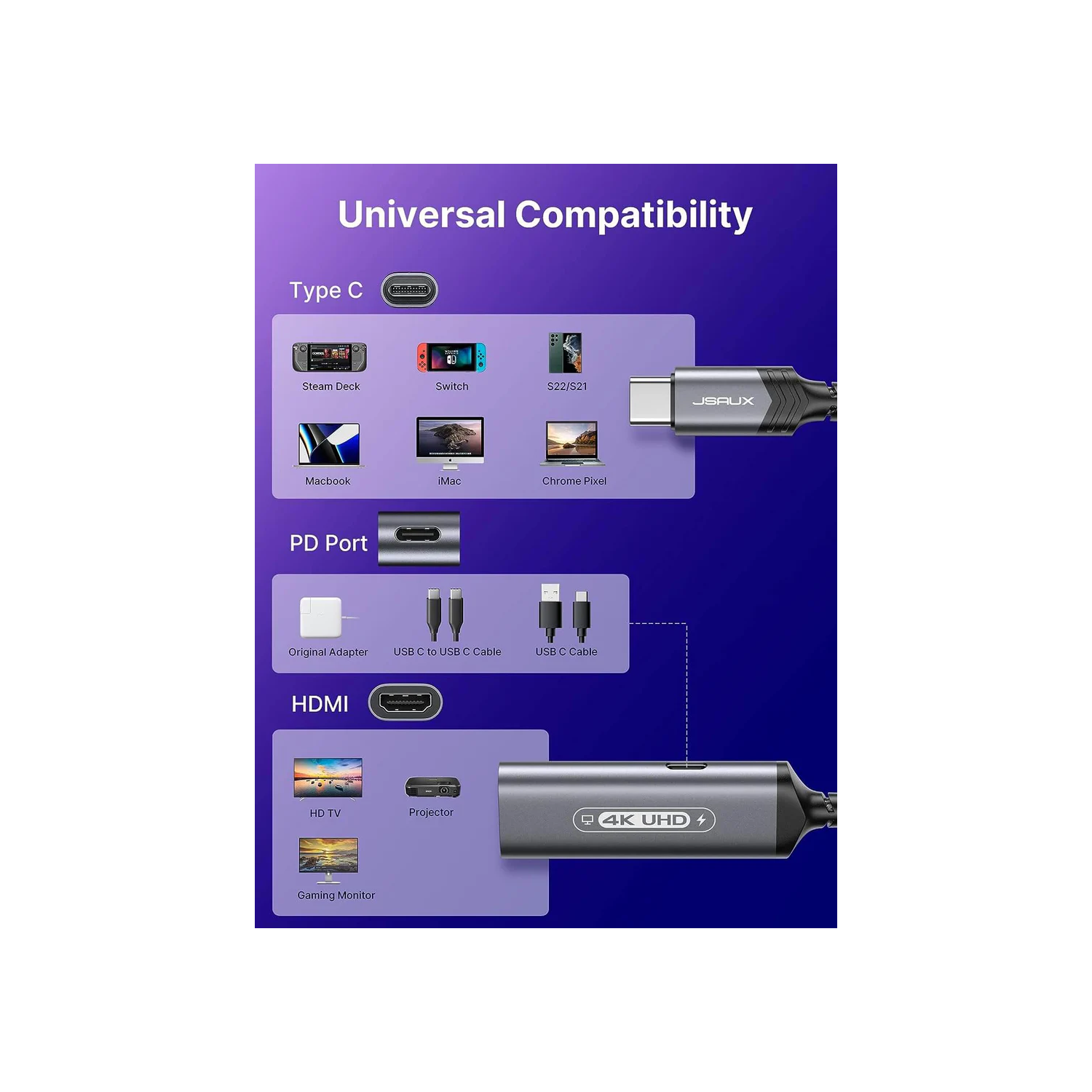 JSAUX 2-in-1 USB C to HDMI Adapter, 4K@60Hz Type-C to HDMI 2.0 Adapter with PD 100W Fast Charging, Compatible with iPhone 15 Pro Max, Steam Deck, ROG