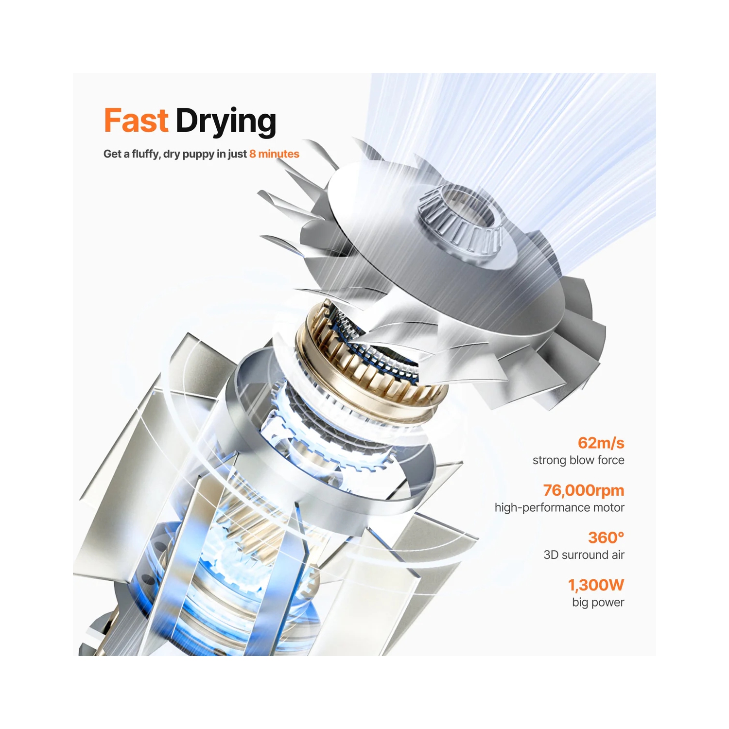 Neakasa – sèche-cheveux portatif pour chien, séchage rapide, sèche-cheveux pour animal de compagnie haute vitesse, silencieux, 560&nbsp;g léger pour