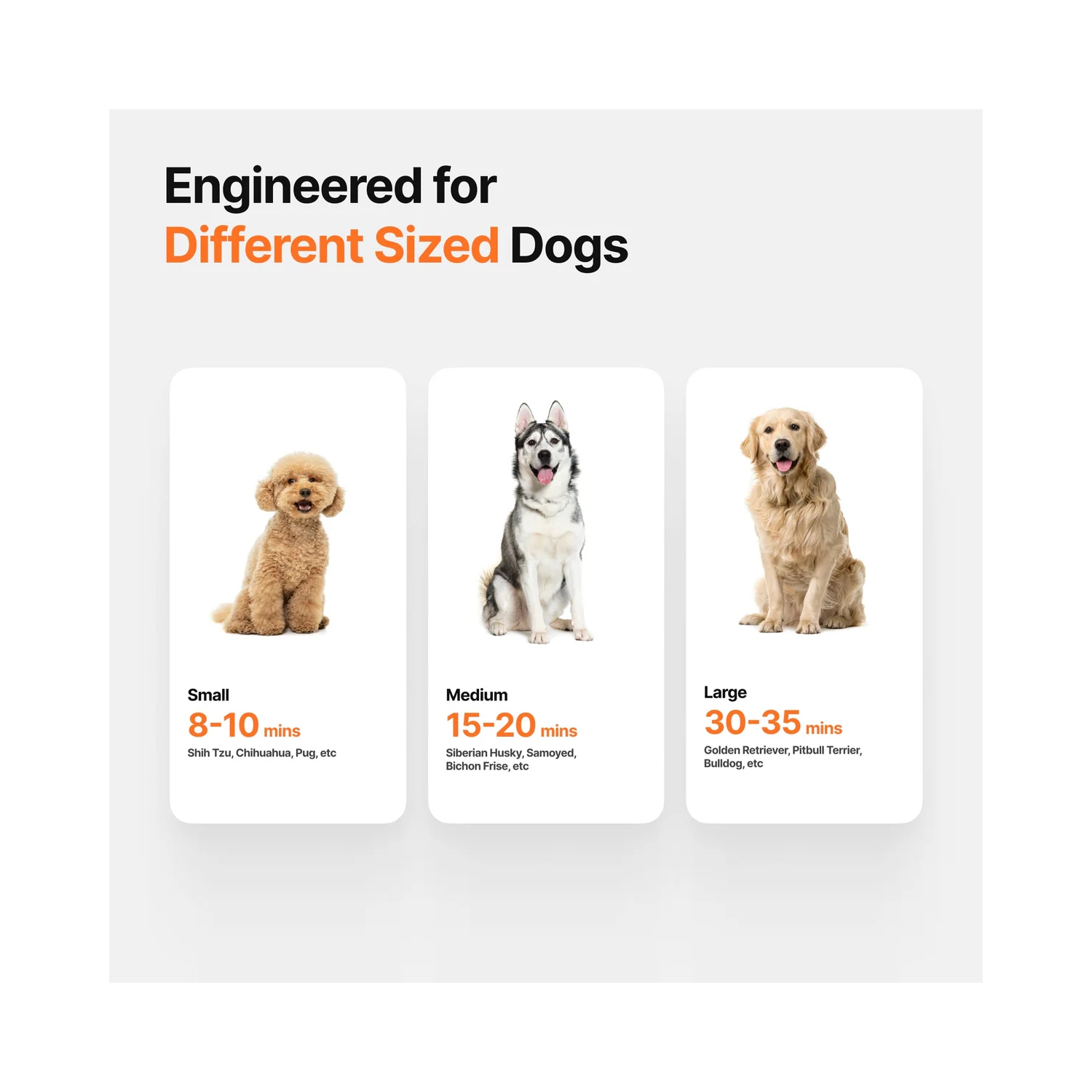 Neakasa – sèche-cheveux portatif pour chien, séchage rapide, sèche-cheveux pour animal de compagnie haute vitesse, silencieux, 560&nbsp;g léger pour