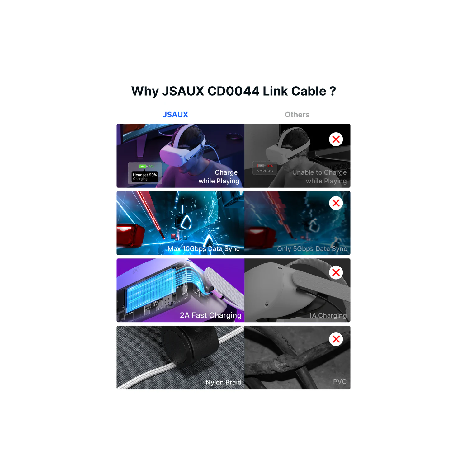 JSAUX Link Cable 16FT Compatible with Meta/Oculus Quest 3/2