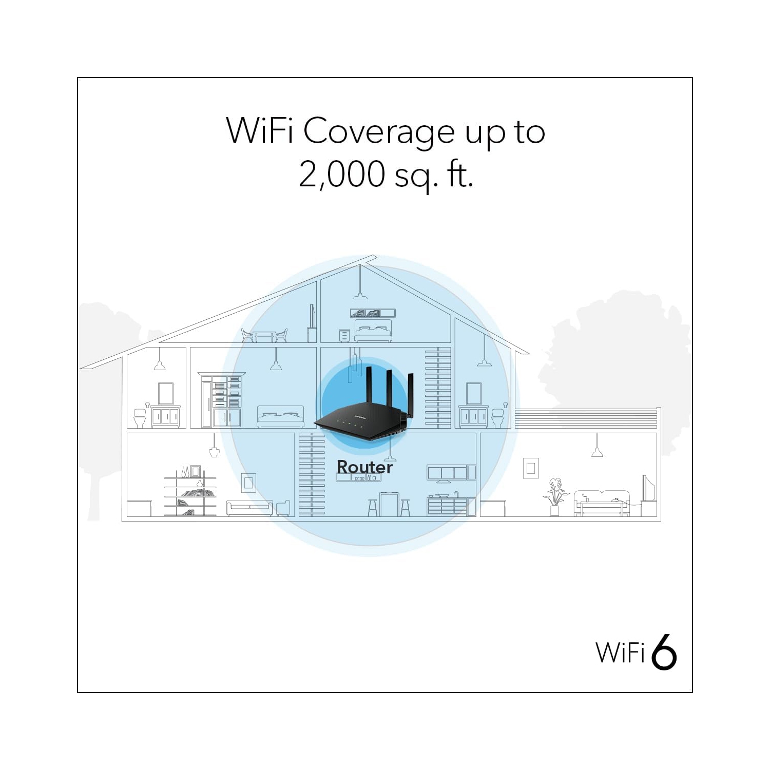 NETGEAR Nighthawk WiFi 6 Router – 4-Stream Gigabit Router AX3000 Dual-Band Wireless Speed (Up to 3Gbps) | Covers up to 2,000 sq. ft., 25 Devices