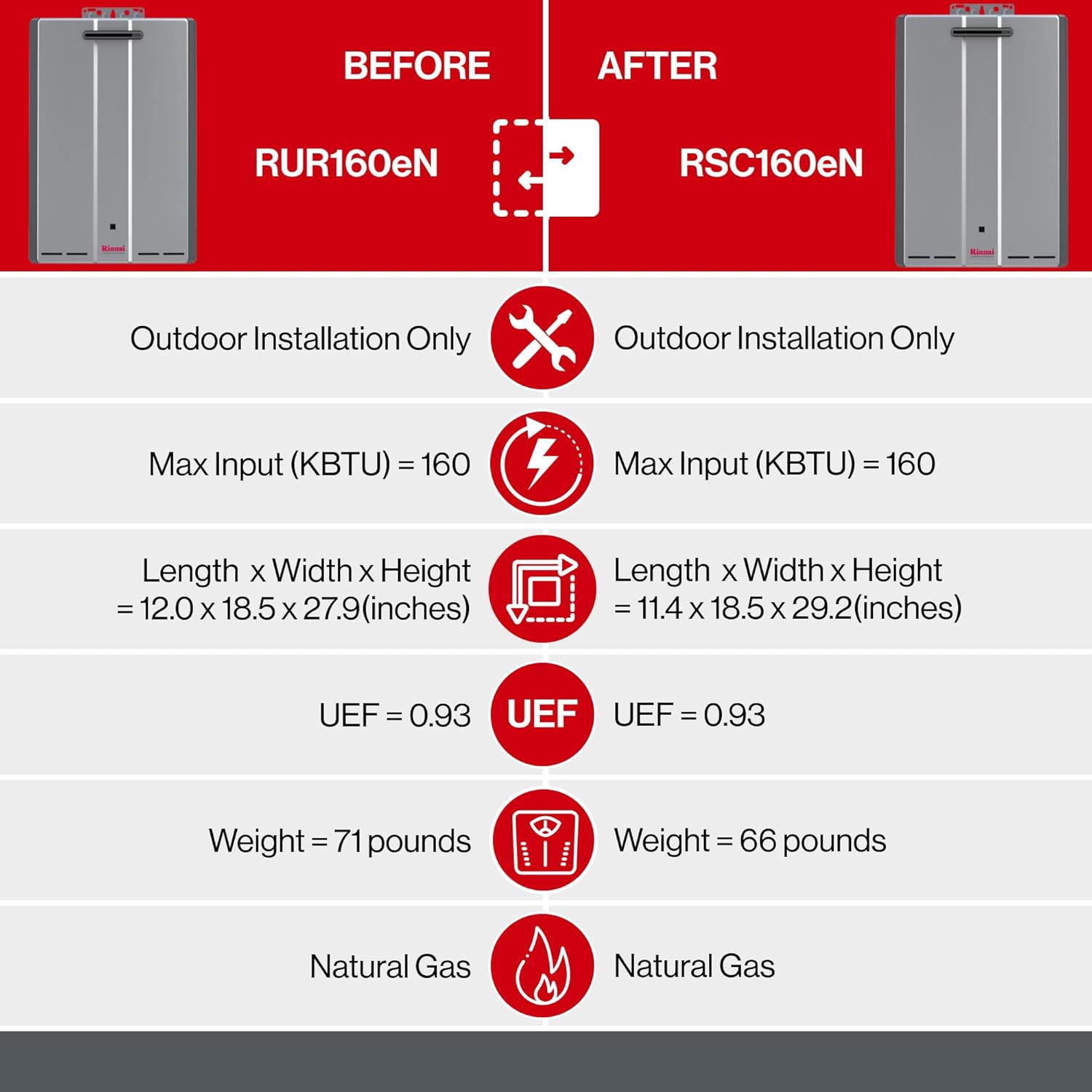 Ext Res CTWH 160KBtu 9GPM Pump Valve NG