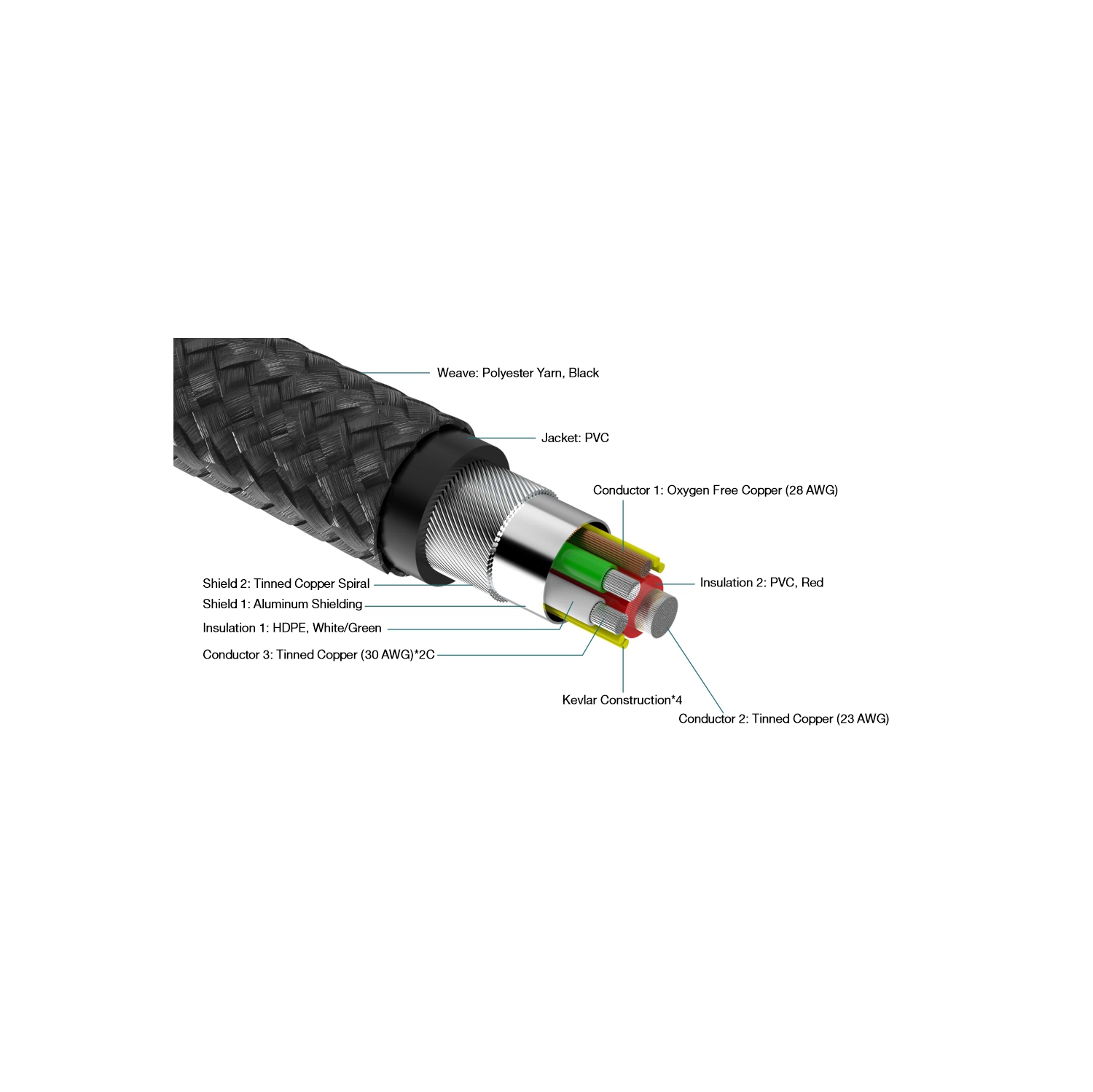 AxxonPremier Kevlar Lightning to USB A Cable, MFi-Certified iPhone 3 ft Charging Cable