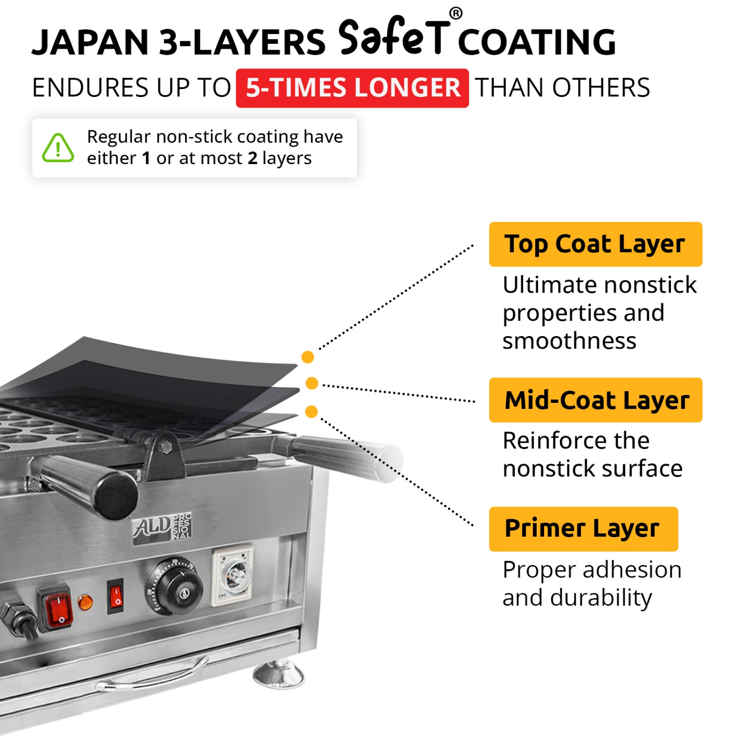 AP-738 Walnut-Shape Waffle Maker | Stuffed Waffle Iron | 23 Nut Waffles | 110V