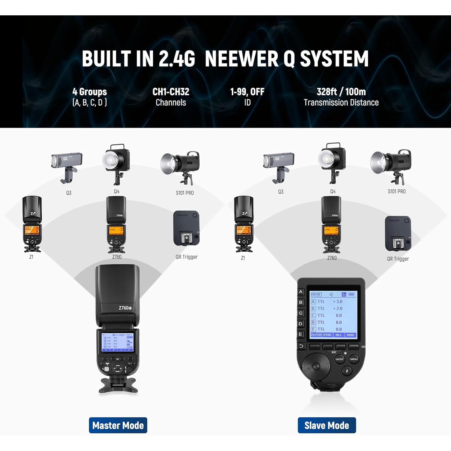 Open Box - NEEWER Z760-C TTL Flash Speedlite Compatible with Canon DSLR Cameras, 76Ws Speedlight GN60 2.4G 1/8000s HSS Speedlight