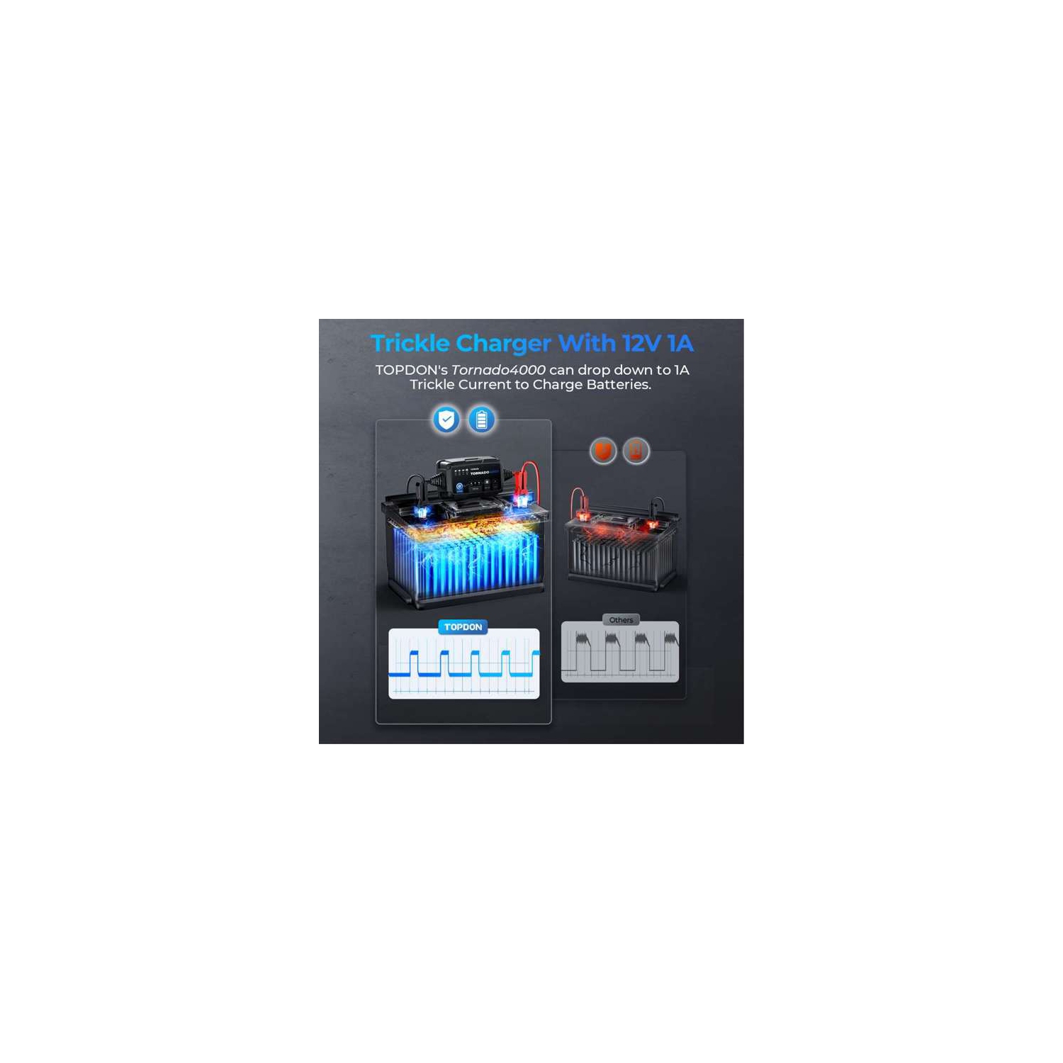 Topdon Tornado 4000C 4A battery charger, battery maintainer, trickle charger, battery desulfator, and DC power supply