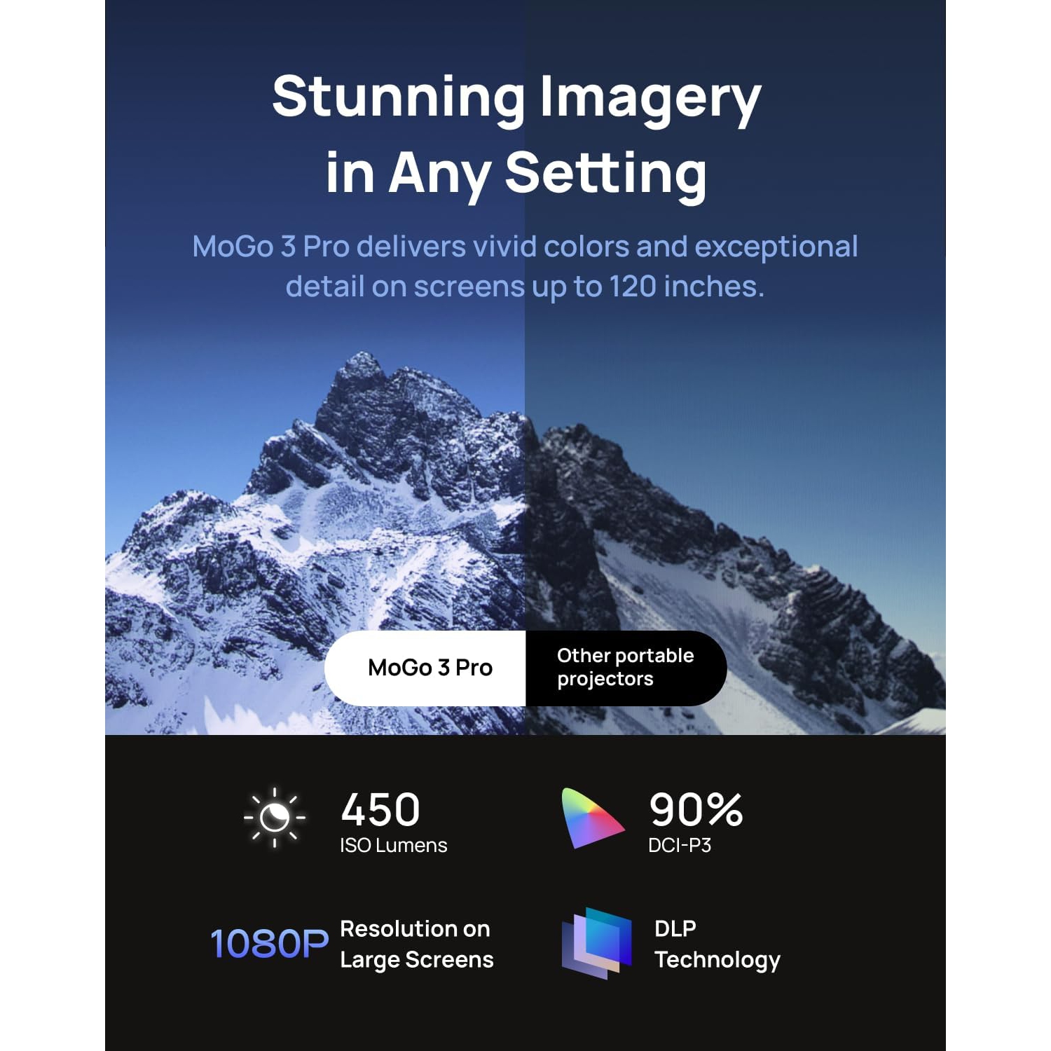 Projecteur de cinéma maison HD intégrale MoGo 3 Pro de XGIMI avec Netflix, haut-parleur, Wi-Fi, Bluetooth, téléphone intelligent Portatif pour