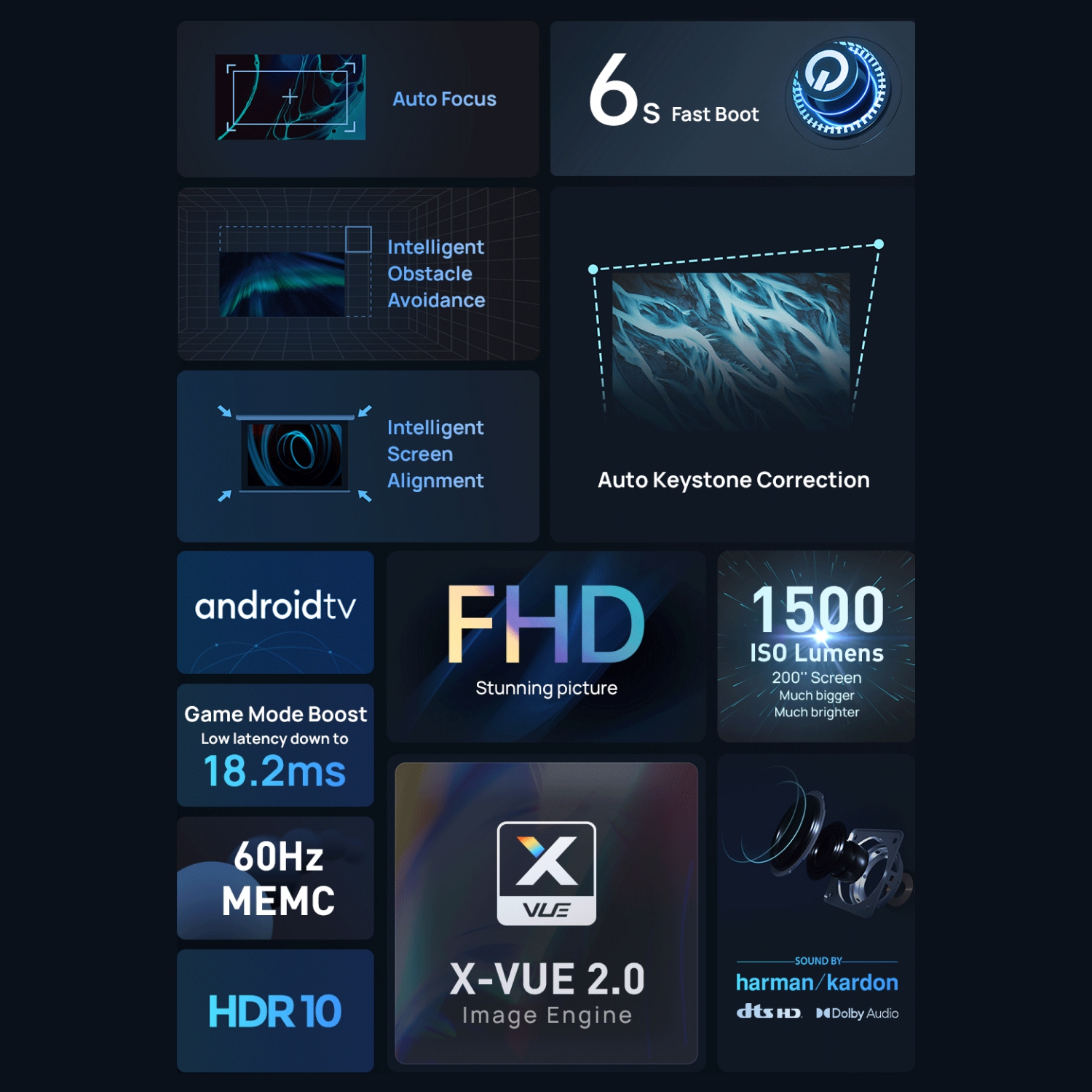 Open Box - XGIMI Horizon Native FHD Home Theatre Projector, 1080p, 4K Videos Ready with Speaker, Bluetooth/Wifi/, Smartphone, Auto Focus/Keystone,