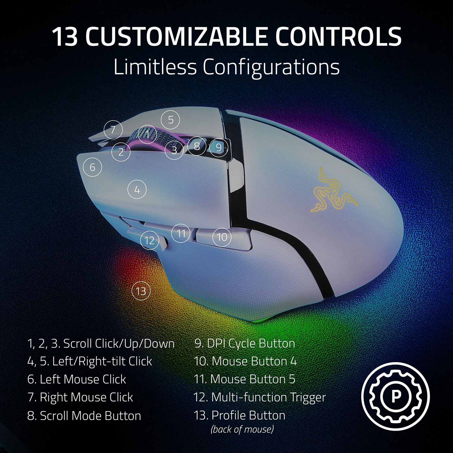 【新品未開封】Razer Basilisk V3 Pro 35K White Buy Razer Basilisk V3 Pro - White | Gaming Mice | Razer.com