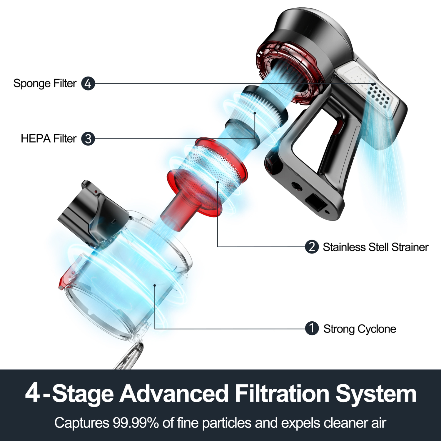 Aspirateurs pour la maison, puissant aspirateur sans fil à moteur de 40 kpa avec batterie amovible de 2200 mAH jusqu'à 45 minutes d'autonomie, 2