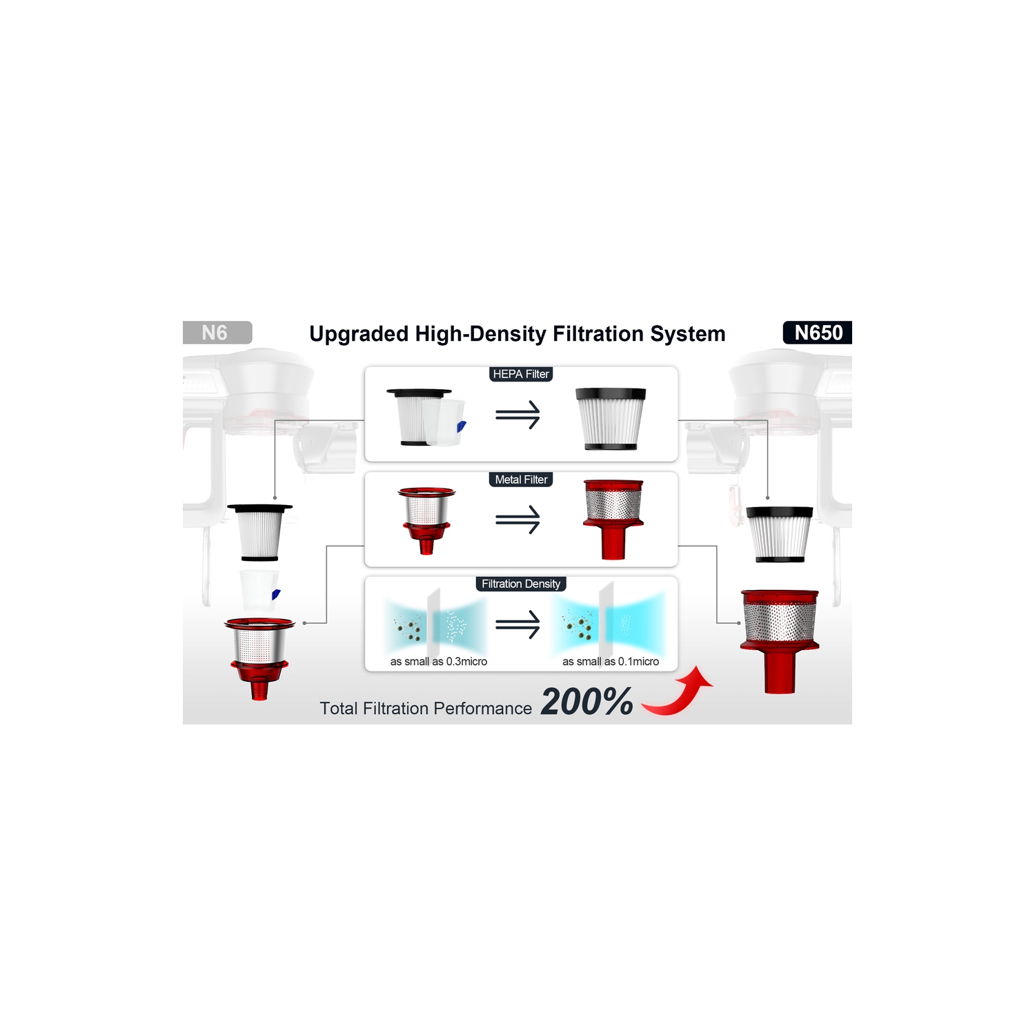 Aspirateurs pour la maison, puissant aspirateur sans fil à moteur de 40 kpa avec batterie amovible de 2200 mAH jusqu'à 45 minutes d'autonomie, 2