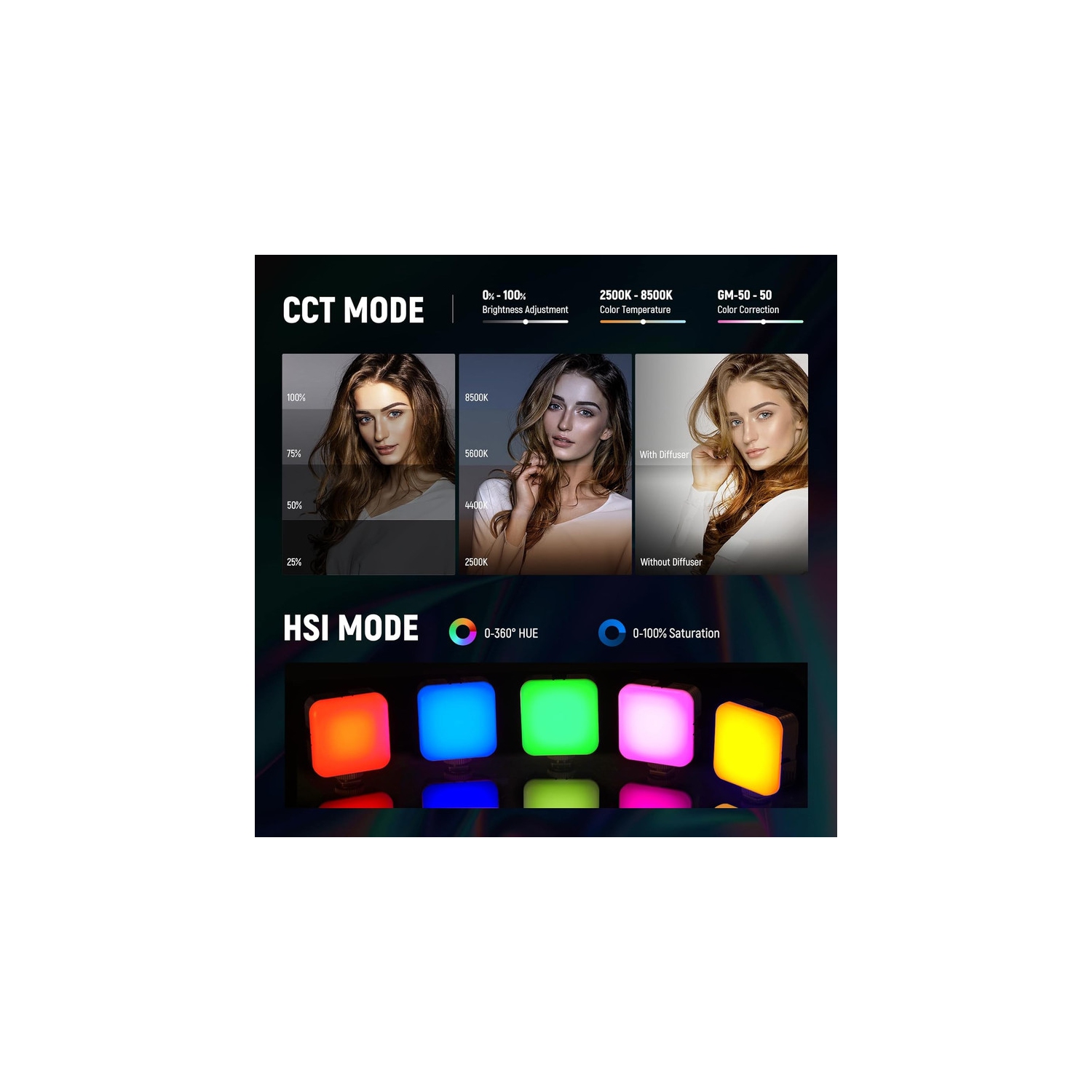 RGB62 Magnetic RGB Video Light with Upgraded APP Control, 360° Full Color LED Camera Light with 3 Cold Shoes CRI97+ 2500K-8500K 17 Scenes 2000mAh