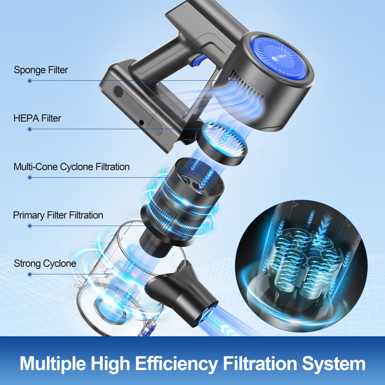 S500 Cordless Vacuum Cleaners 45Kpa Brushless Motor 6 in 1 Lightweight Battery up to 40mins Runtime Rechargeable Vacuums for Home, Vacuum Cleaners