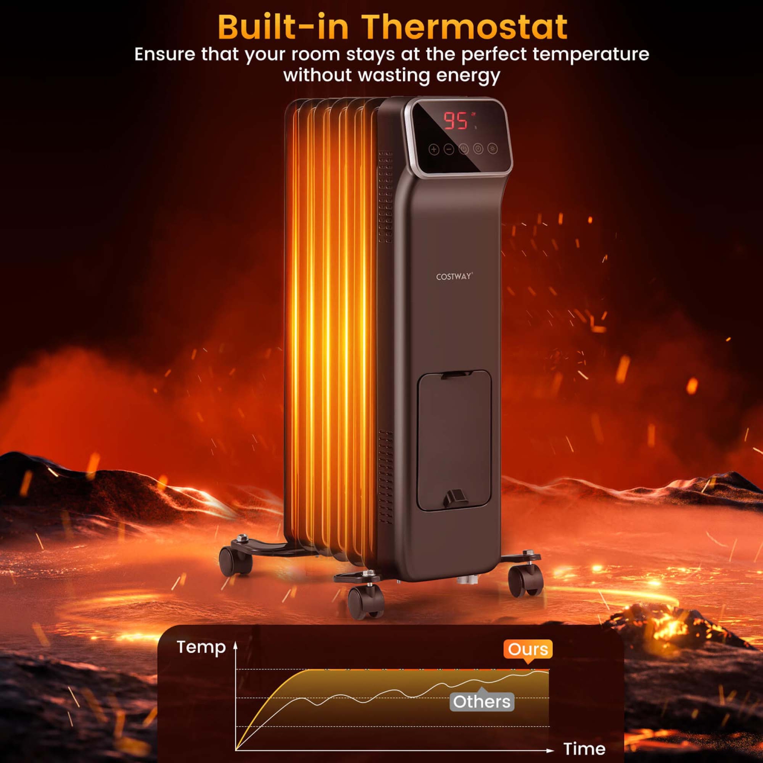Costway 1500W Oil Filled Radiator Heater with Remote Control 3 Modes 24H Timer Indoor