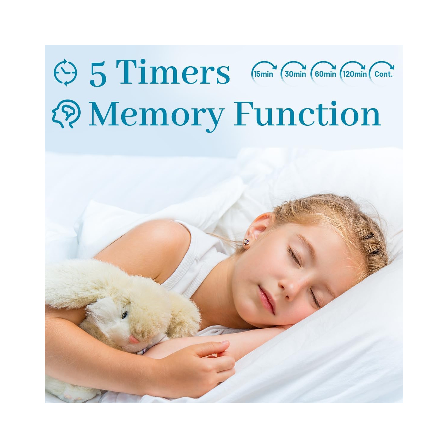 White Noise Sound Machine with 25 Soothing Sounds Powered by USB or Battery for Travel,32 Volume Levels 5 Timers for Baby Kids Adults Sleeping