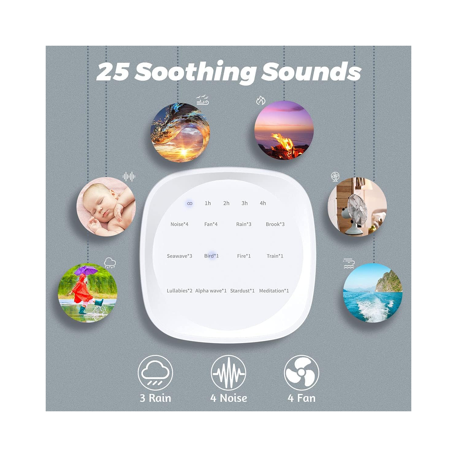 Appareils sonores avec 25 sons apaisants 36 niveaux de volume 5 minuteries Mémoire portative Fonction de sommeil Appareil à bruit blanc pour le