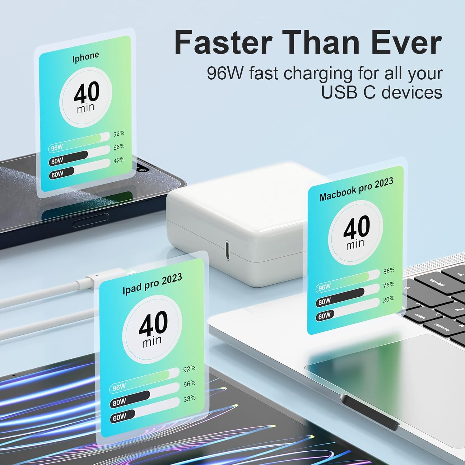 MacBook Pro Charger 96W USB-C Power Adapter for MacBook Pro Air Charger 13 14 15 16 Inch Mac Book Laptop Retina M2 M1 2023 2022 2020 2019 2018 2017