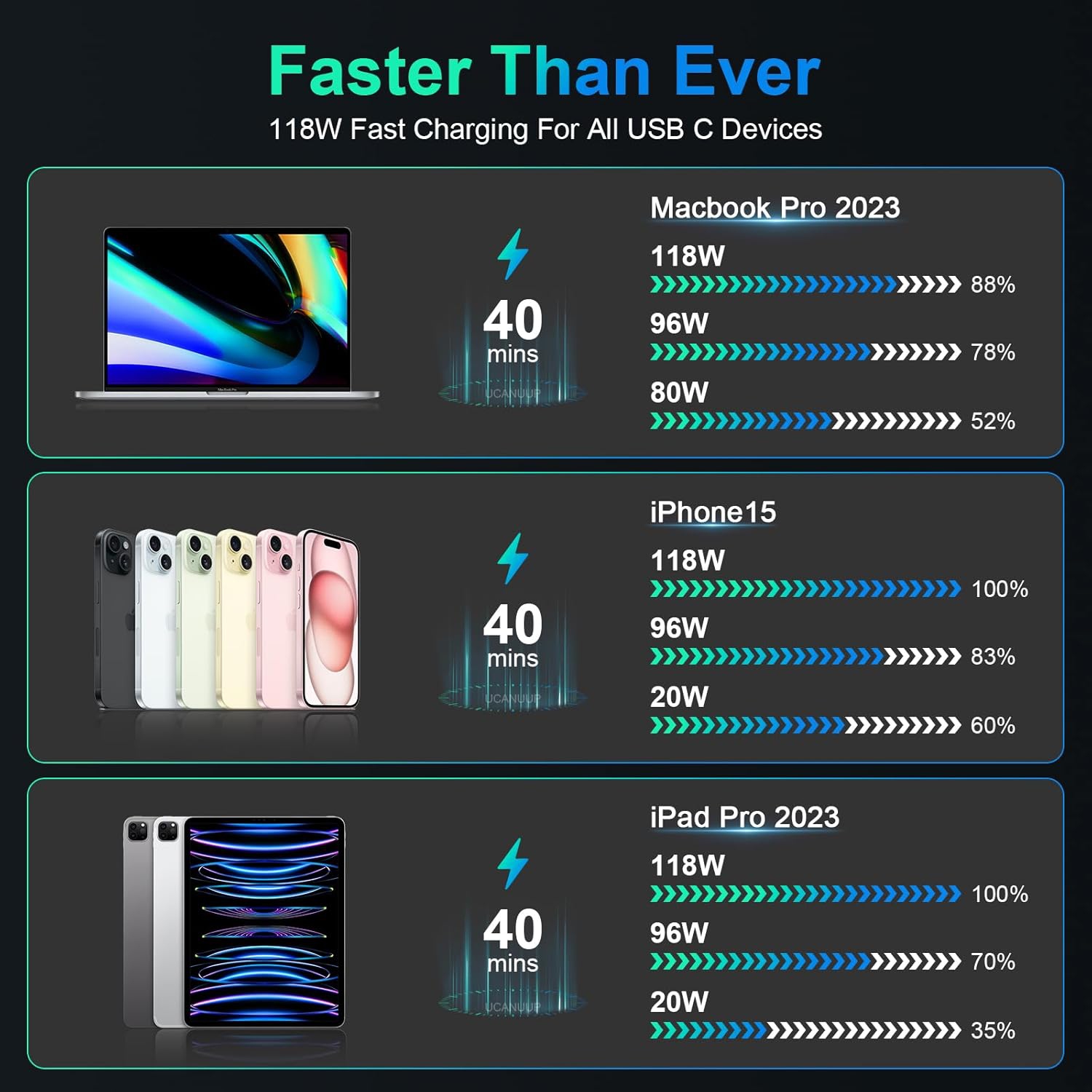 MacBook Pro Charger 118W USB C Power Adapter for MacBook Pro Air 13 14 15 16 Inch Mac Book Retina M3 M2 M1 2023 2022 2021 2020 2019 2018 2017 Fast