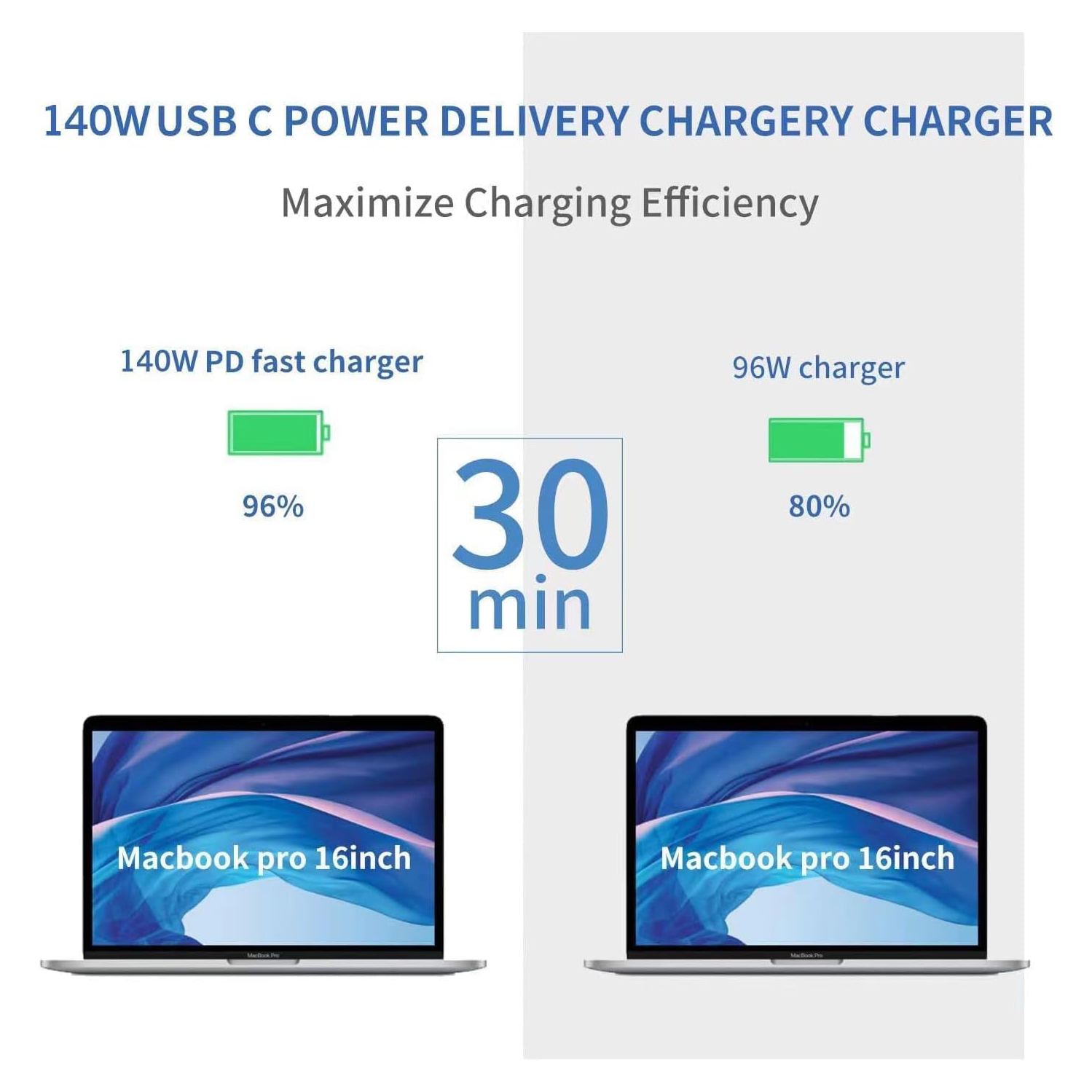 140W Mac Book Pro Charger - USB C Fast Charger Power Adapter, Compatible with MacBook Pro 16, 15, 14, 13 Inch, MacBook Air 13 Inch, Included 5.9 ft
