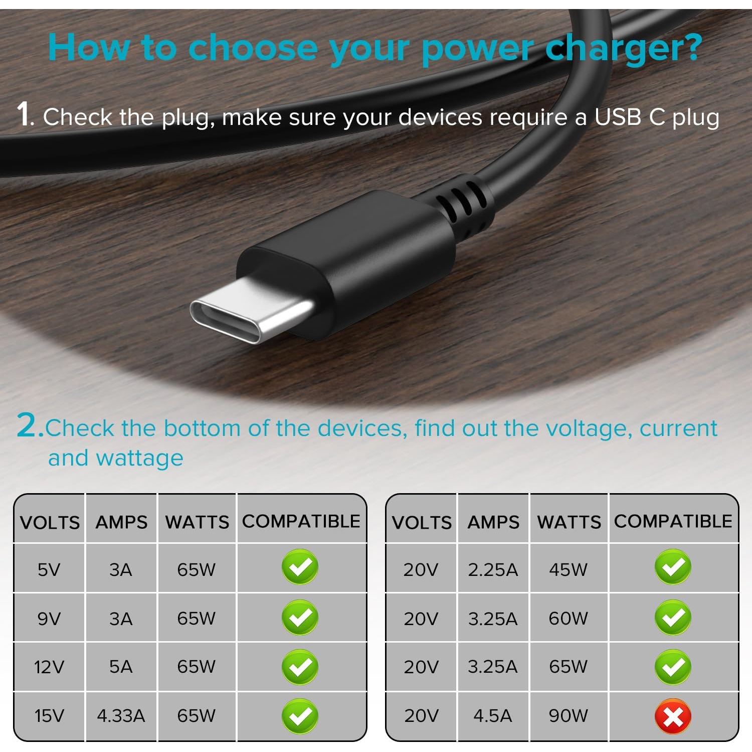 USB C Charger 65W Chromebook Charger Replaces Lenovo Yoga thinkpad HP Spectre Dell Latitude Acer ASU Samsung Google Pixel Huawei Matebook USB C Fast