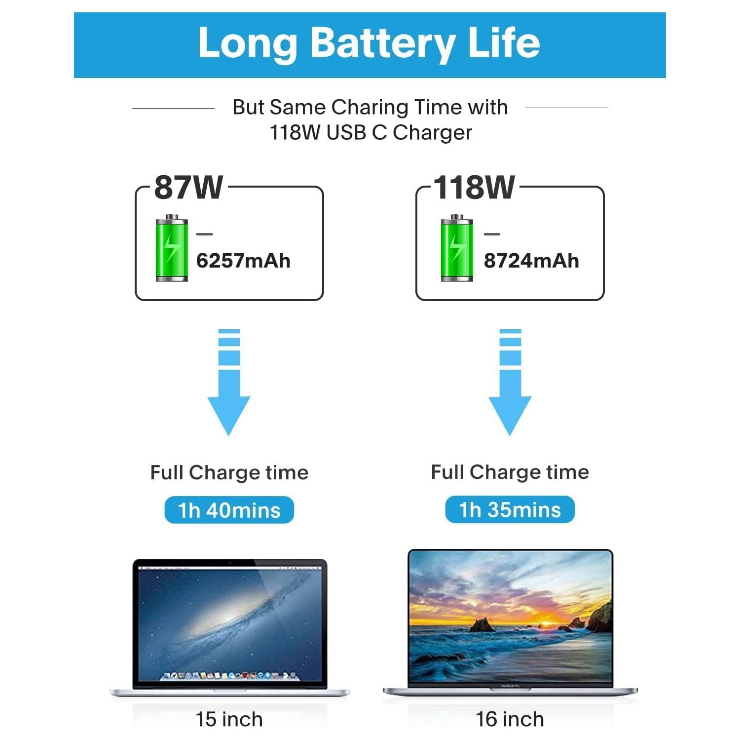 Chargeur pour Mac Book Air Mac Book Pro 13 14 15 16&nbsp;po 2024 2023 2022 2021 2020, M1 M2 M3 Portable 118&nbsp;W/96&nbsp;W/70&nbsp;W Adaptateur