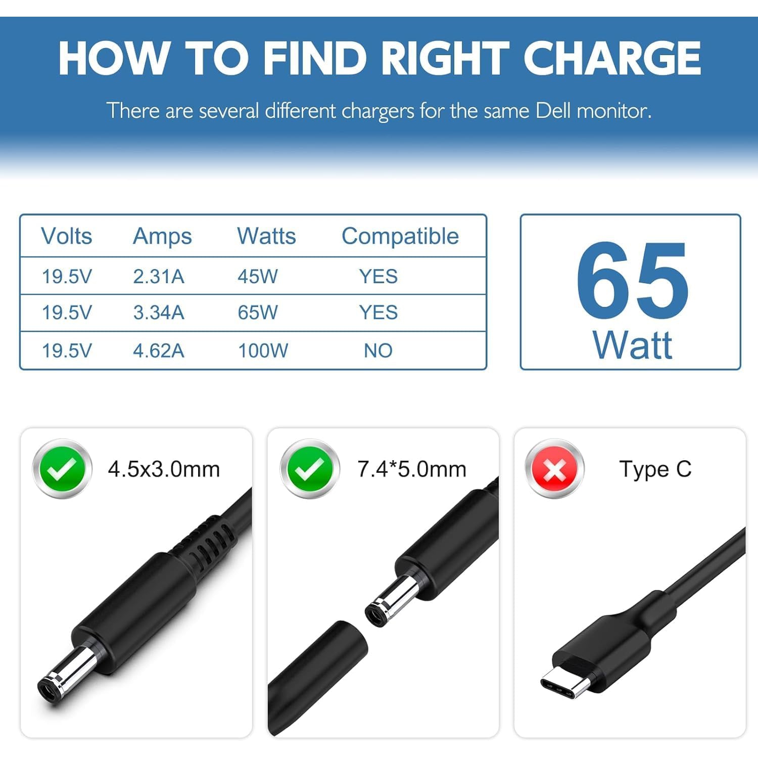65W Laptop Ac Adapter Charger for Dell Inspiron i5755 i5758 i3147 i3148 i7437 i7348;15-5000 Series 15 5558 3558 3551 3552 5551 5555 5559 5565 5567