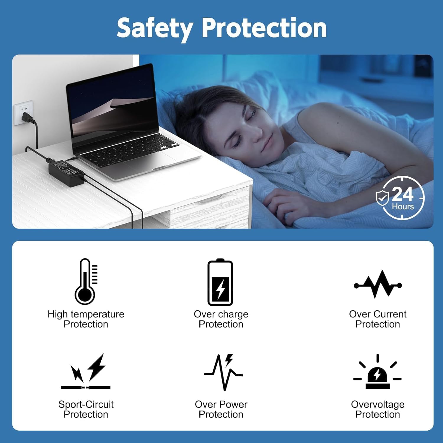 65W Laptop Ac Adapter Charger for Dell Inspiron i5755 i5758 i3147 i3148 i7437 i7348;15-5000 Series 15 5558 3558 3551 3552 5551 5555 5559 5565 5567