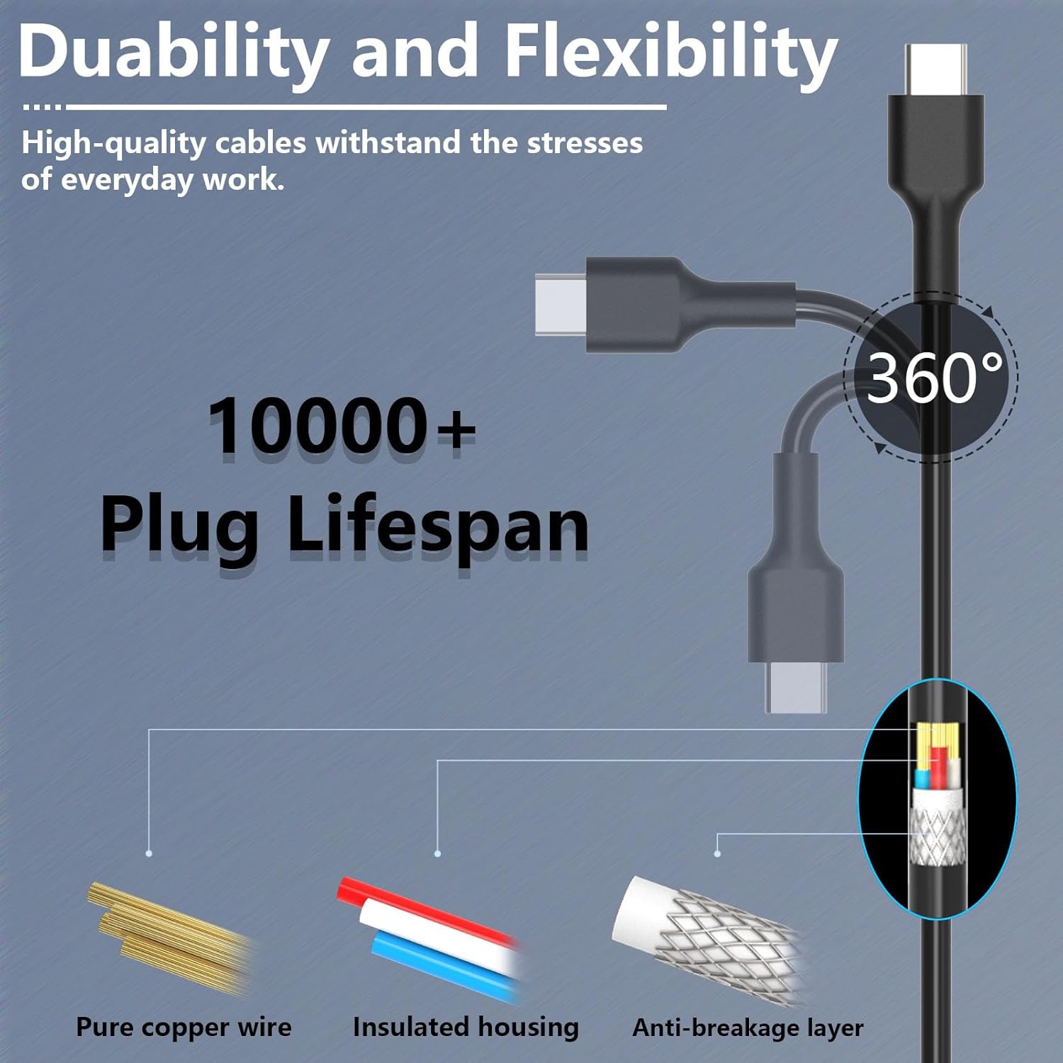 100W 90W USB-C Charger Laptop Adapter for Mac Book, Thinkpad Carbon x1 5th 6th, HP Chromebook, Dell Latitude, Asus Rog Zephyrus Strix, Acer, Type-C