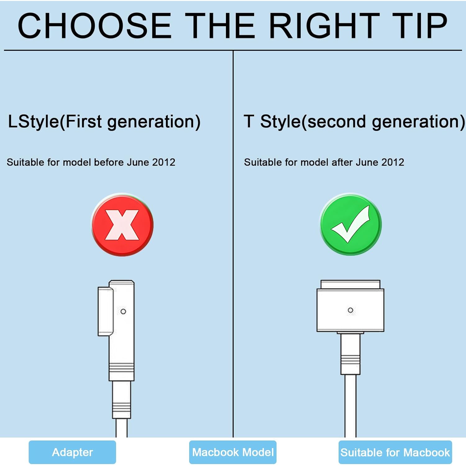 Chargeur pour portable 60&nbsp;W T-TIP pour MacBook Air Charger 11 et adaptateur d'alimentation 13&nbsp;po Modèles A1502 A1425 A1435 A1465 A1466