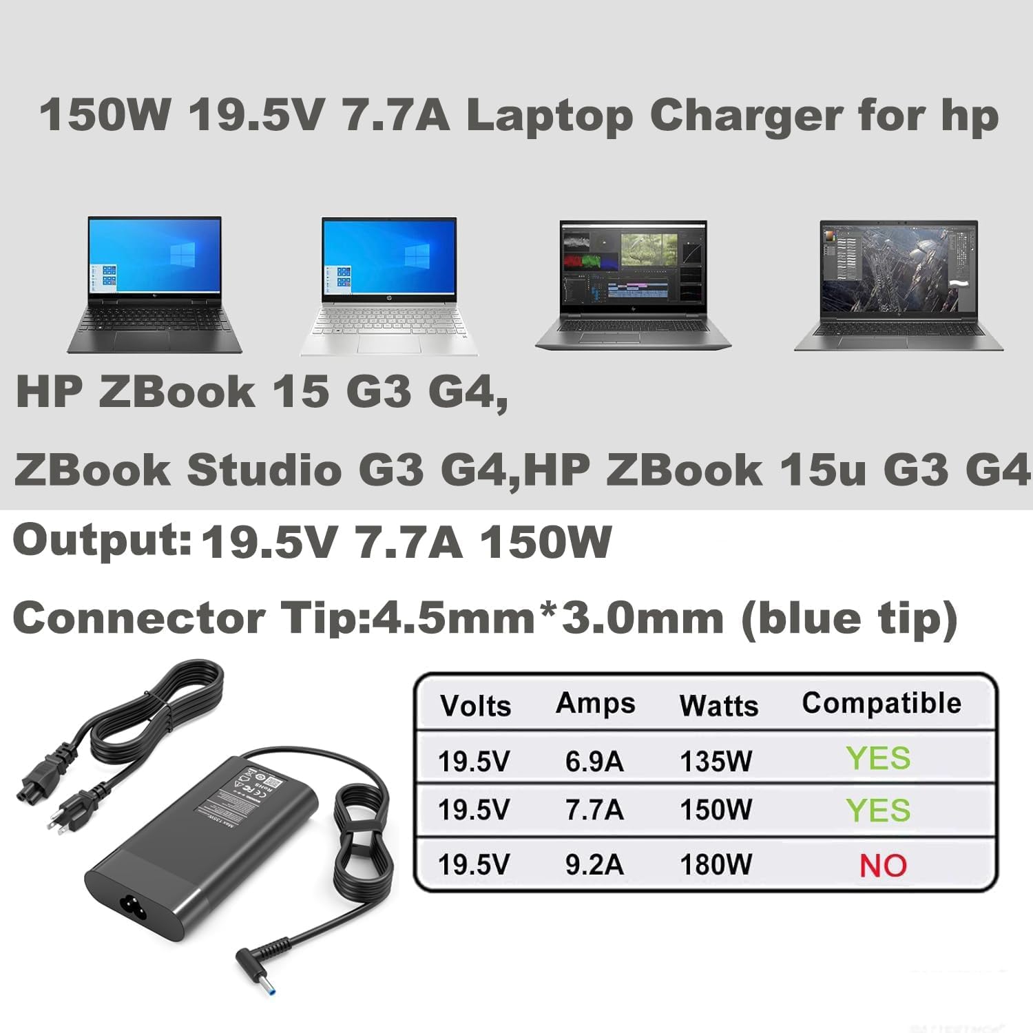150W AC Laptop Charger for HP OMEN 15 17 Pavilion Gaming 15 17 ZBook 15 G3 G4 G5 G6 ZBook Studio G3 G4 G5 G6 G7 G8 Fury 15 17 G7 G8 Slim Power