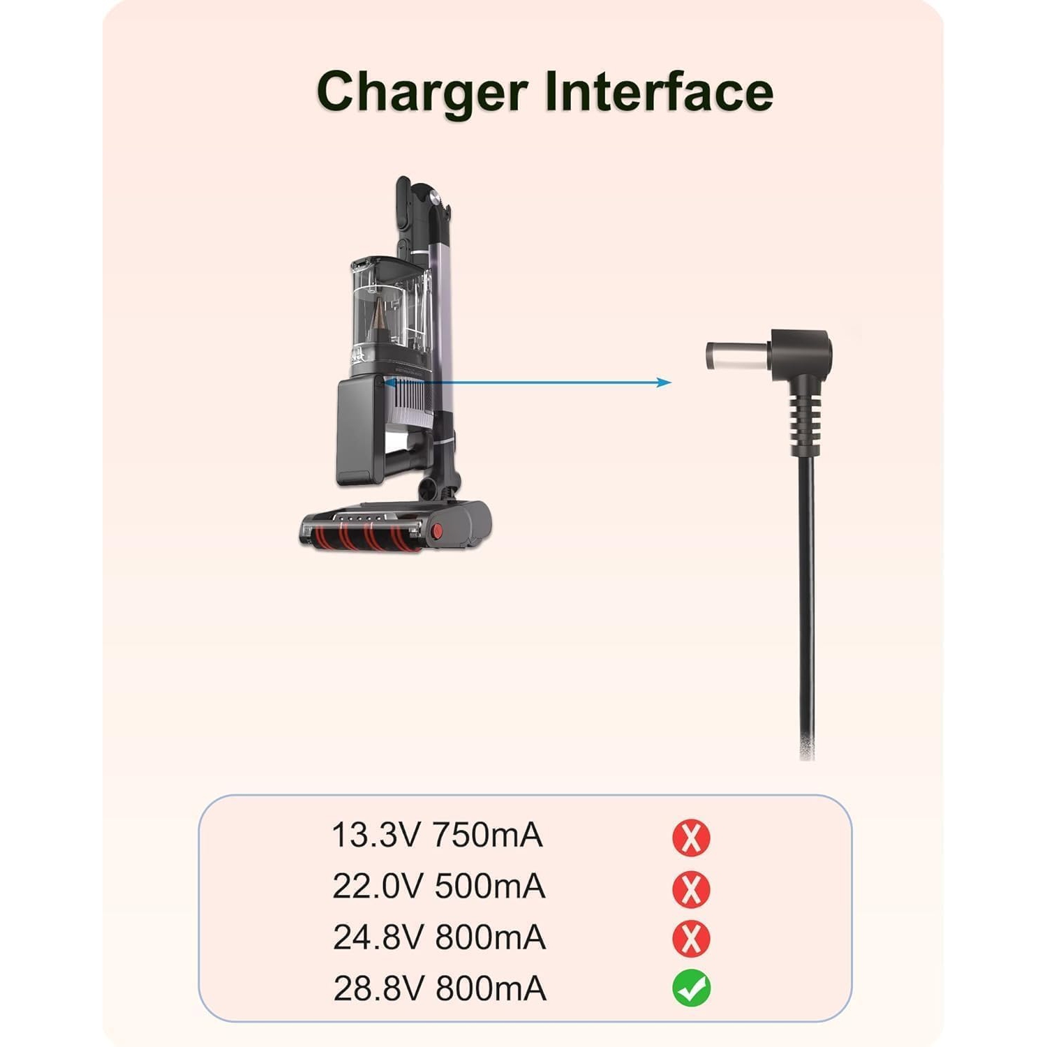28.8V Vacuum Charger Compatible with Sha Stratos Cordless Vacuum 1Z862HC IZ682H IZ683H IZ662H IZ642H IZ882H IZ864H IZ863H IZ862H IZ842H IZ841H IZ840H